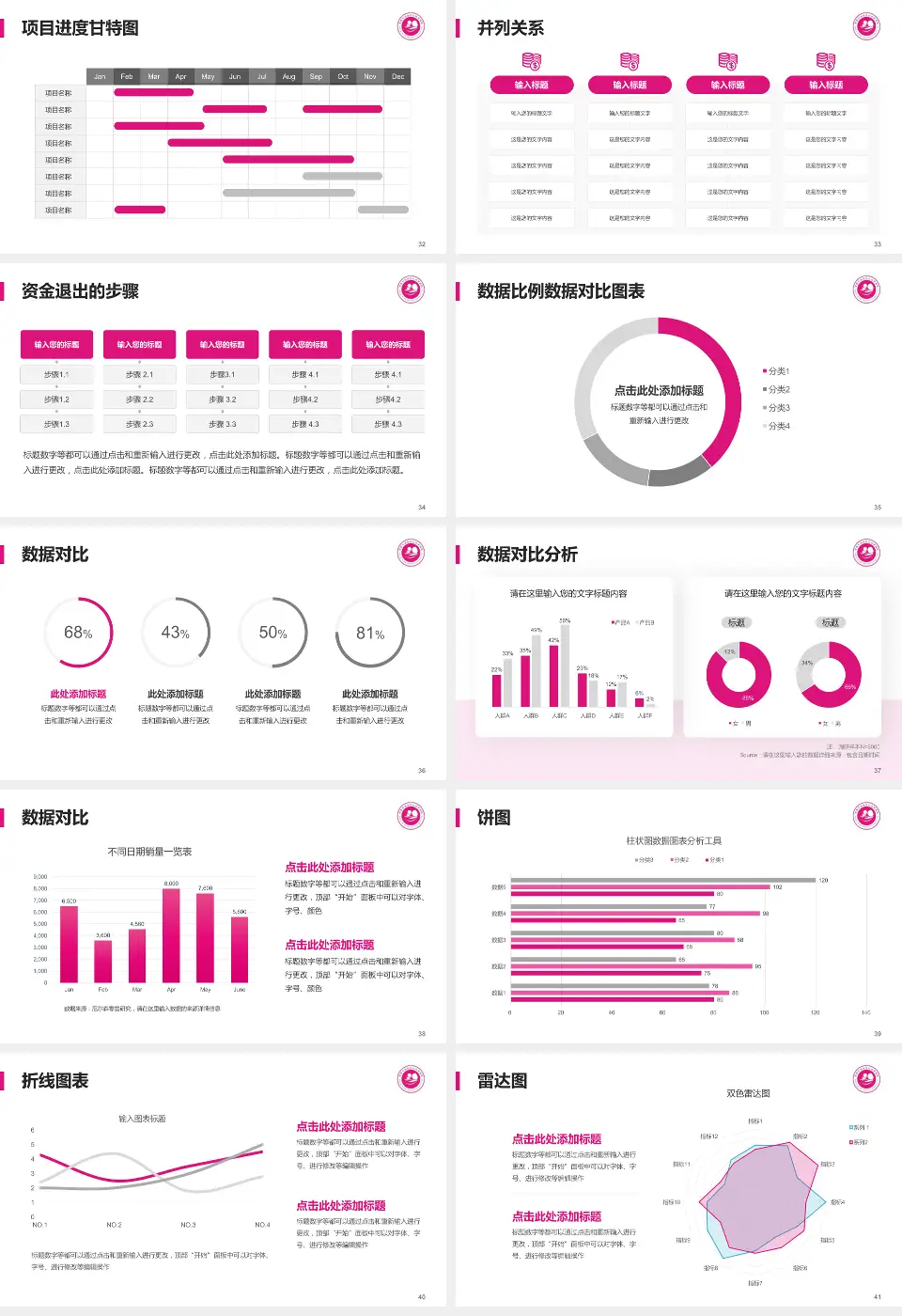 常德市鼎城区妇幼保健院项目申请与汇报PPT模板16:9格式幻灯片预览图5