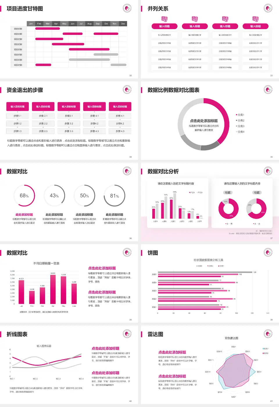 永州市妇幼保健院项目申请与汇报PPT模板16:9格式幻灯片预览图5