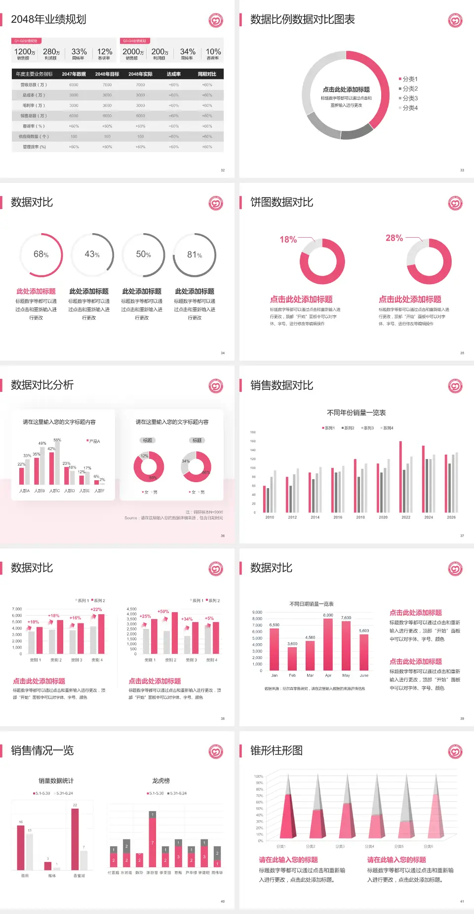 娄底市妇幼保健院科室介绍与推广PPT模板4:3格式幻灯片预览图5