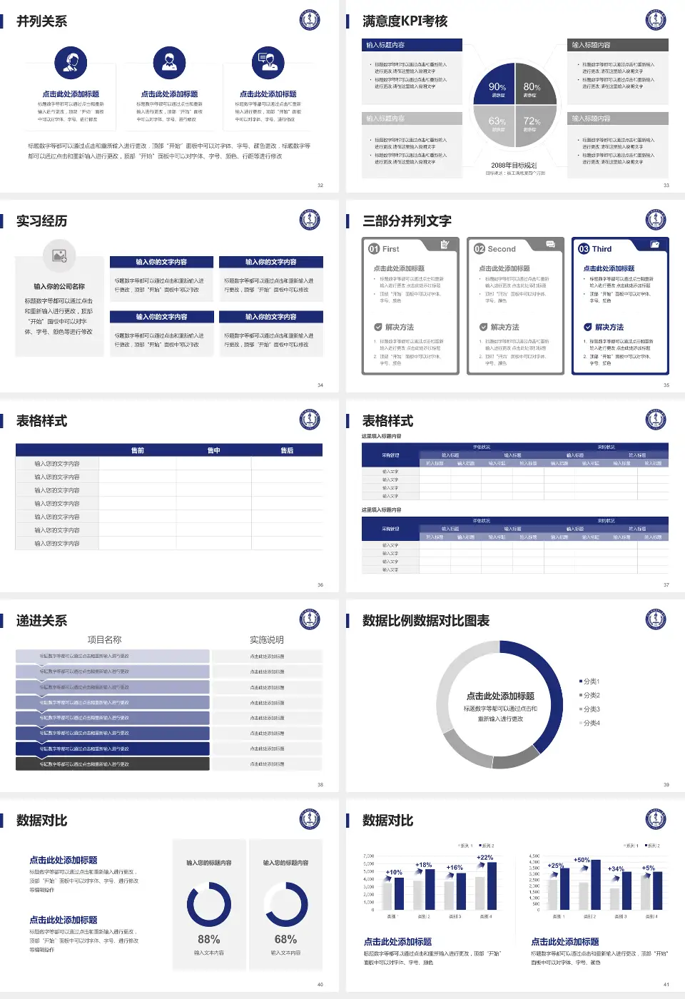 株洲市中心医院医院管理报告PPT模板16:9格式幻灯片预览图5
