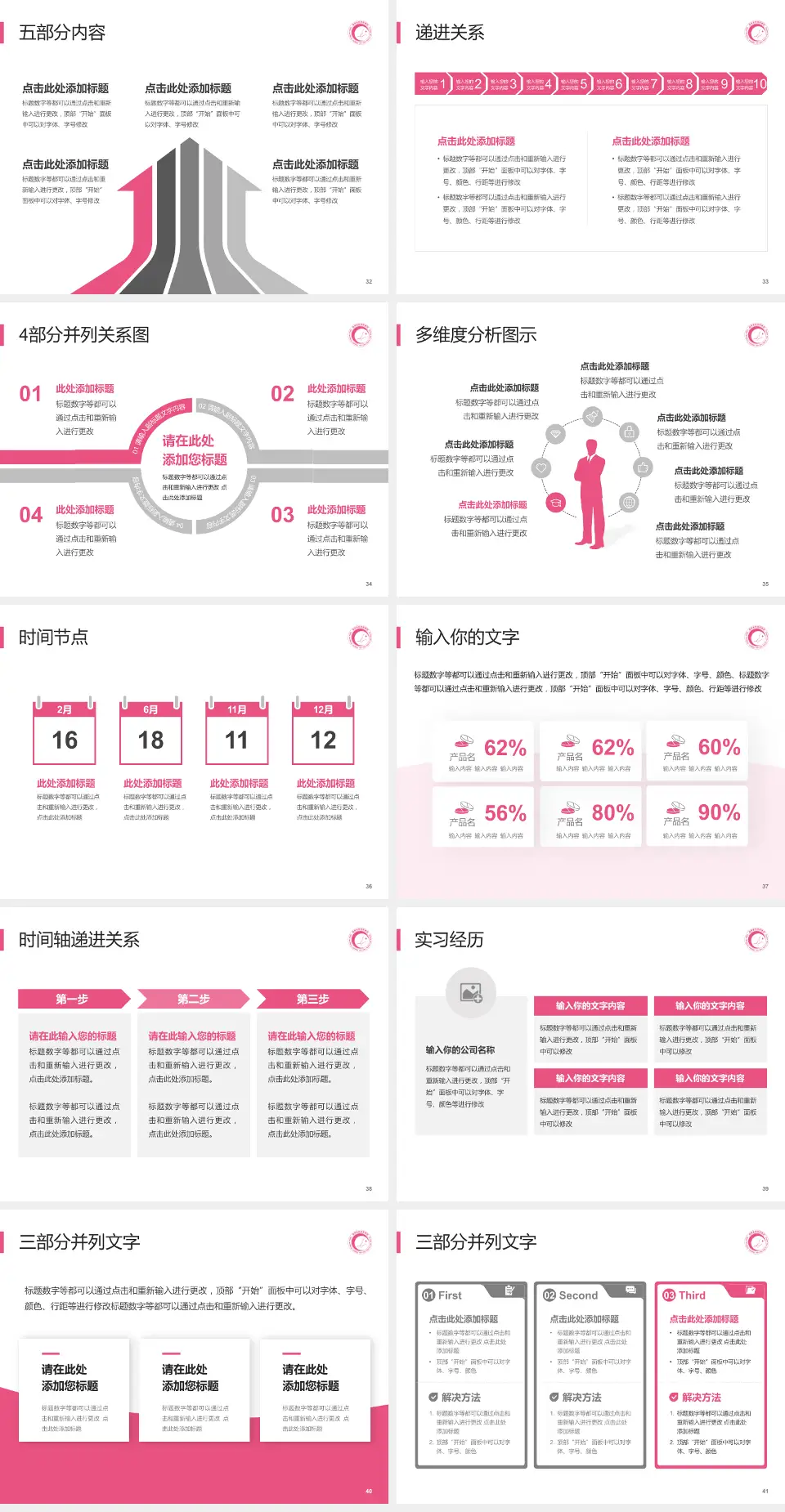 湖南省妇幼保健院品管圈PDCA演示专用PPT模板4:3格式幻灯片预览图5