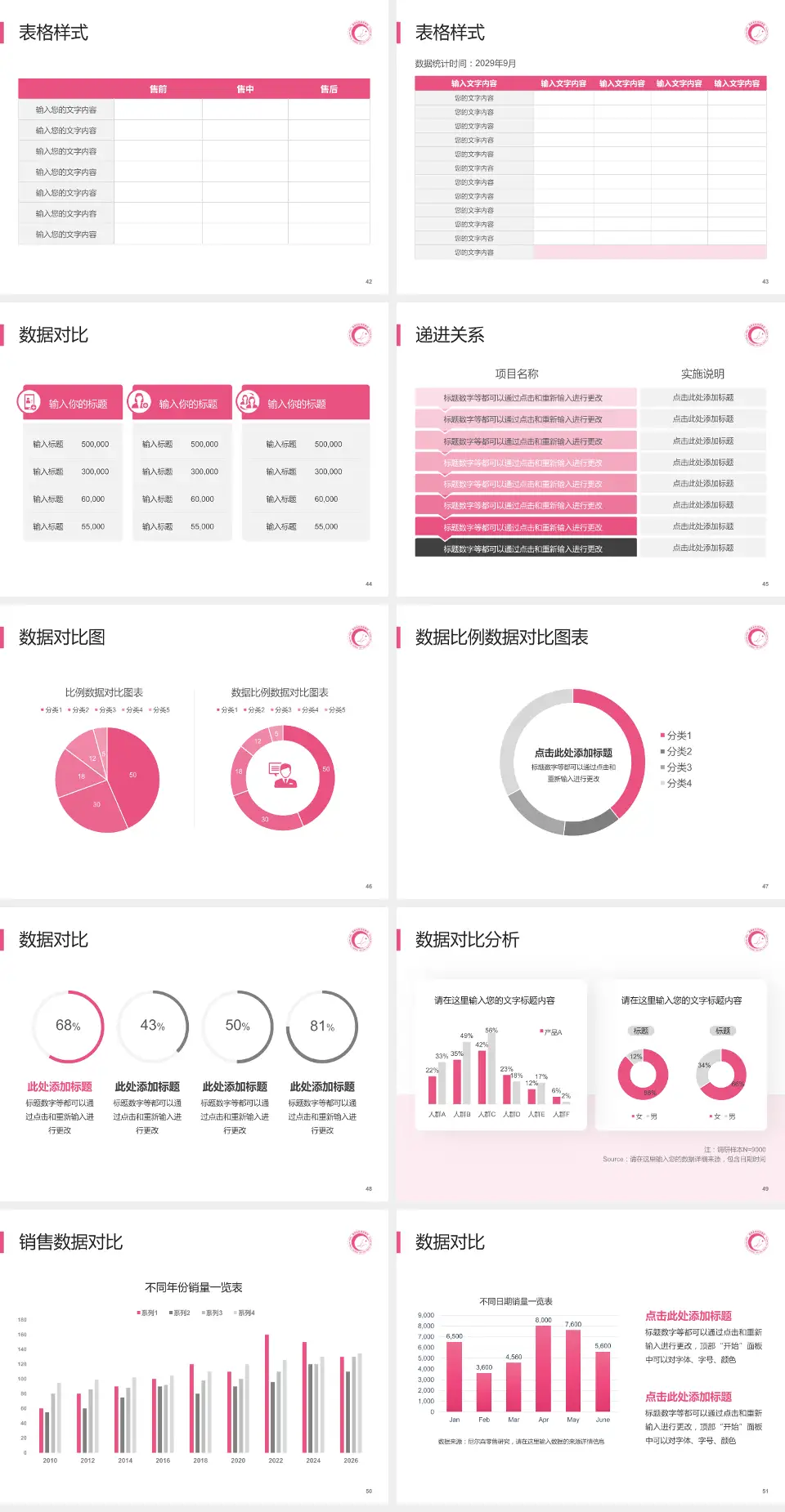 湖南省妇幼保健院品管圈PDCA演示专用PPT模板4:3格式幻灯片预览图6