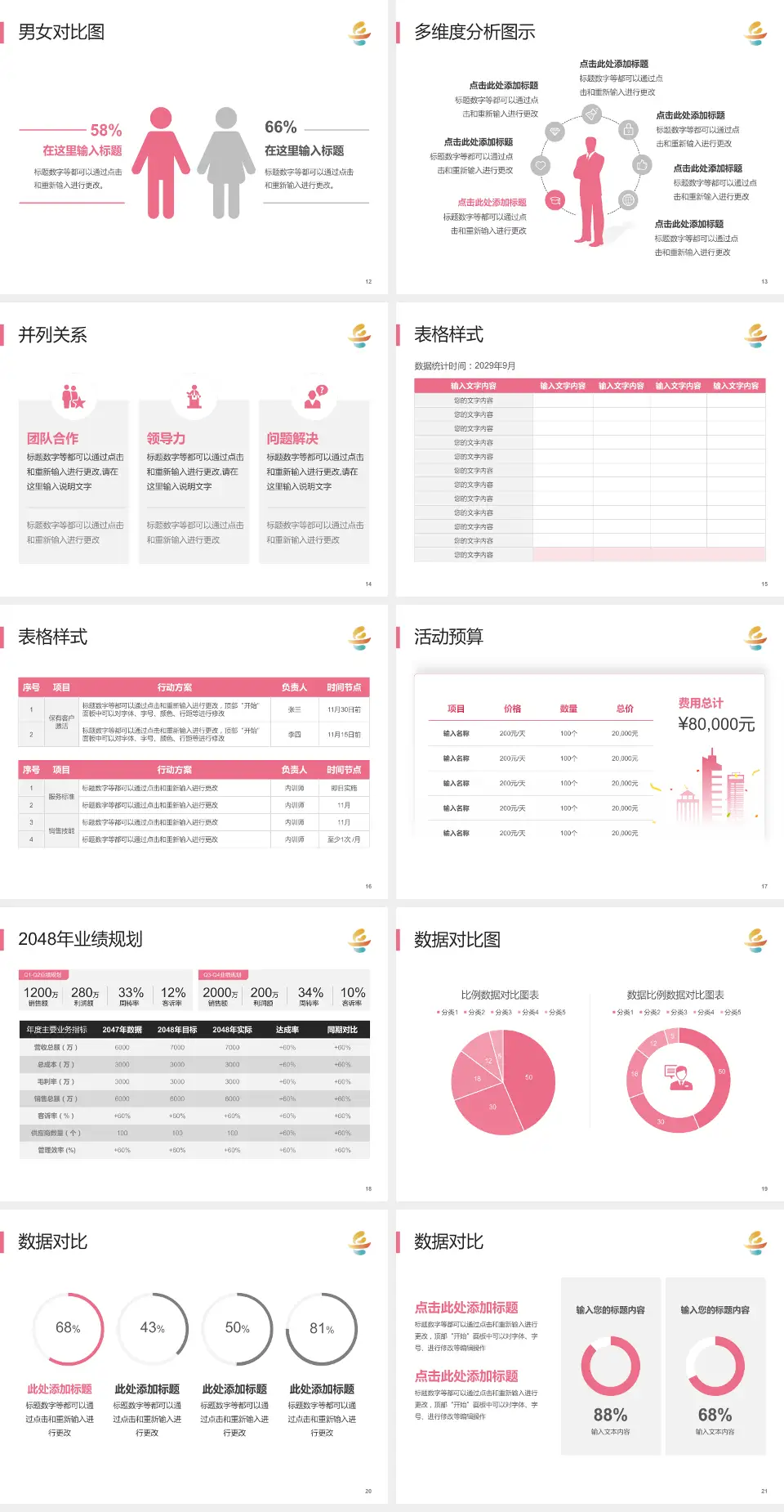 岳阳市妇幼保健院财务与预算报告PPT模板4:3格式幻灯片预览图3