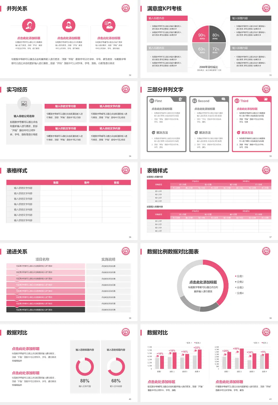 娄底市妇幼保健院医院管理报告PPT模板16:9格式幻灯片预览图5