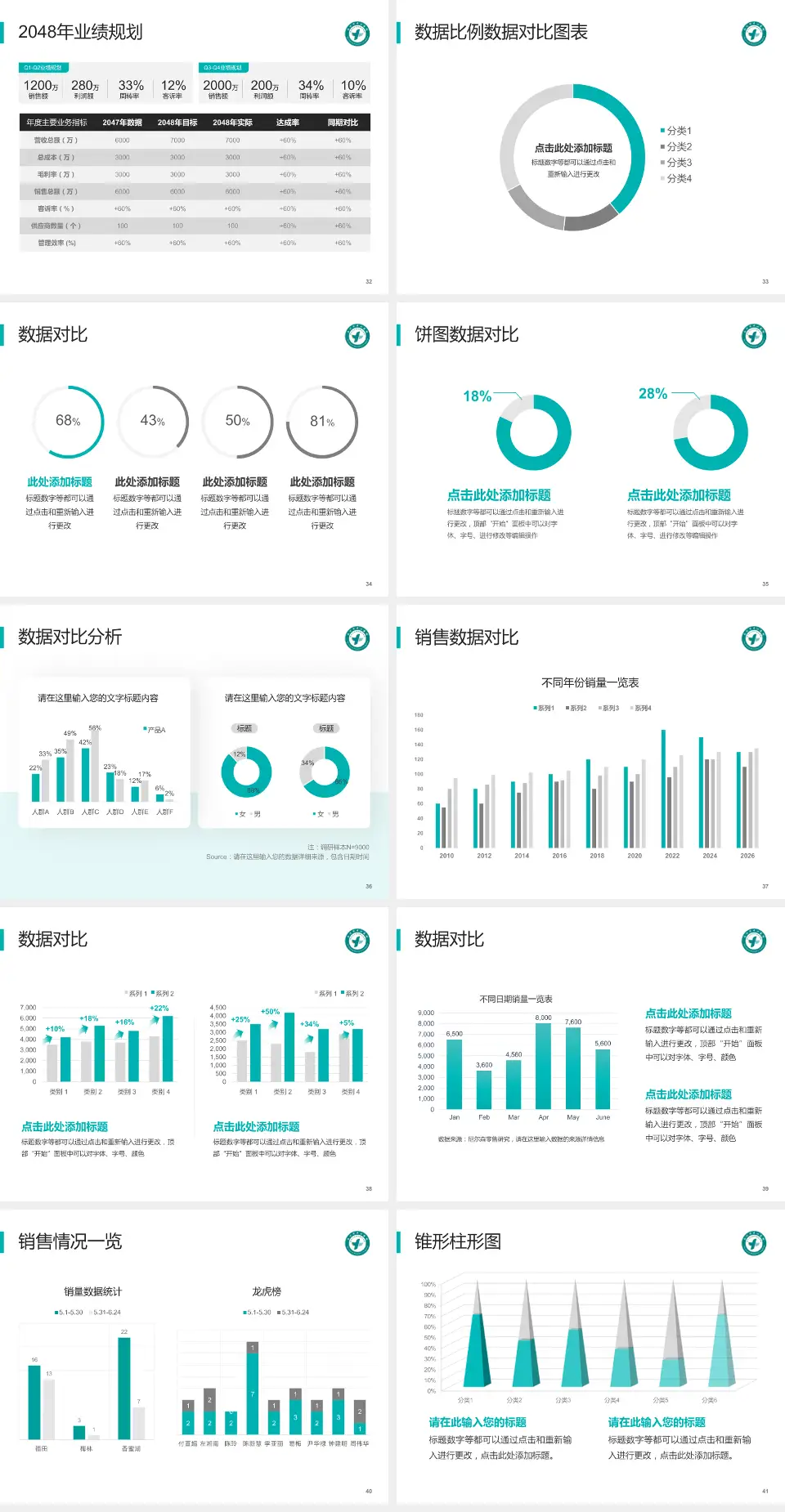 永州市中心医院南院(零陵院区)科室介绍与推广PPT模板4:3格式幻灯片预览图5