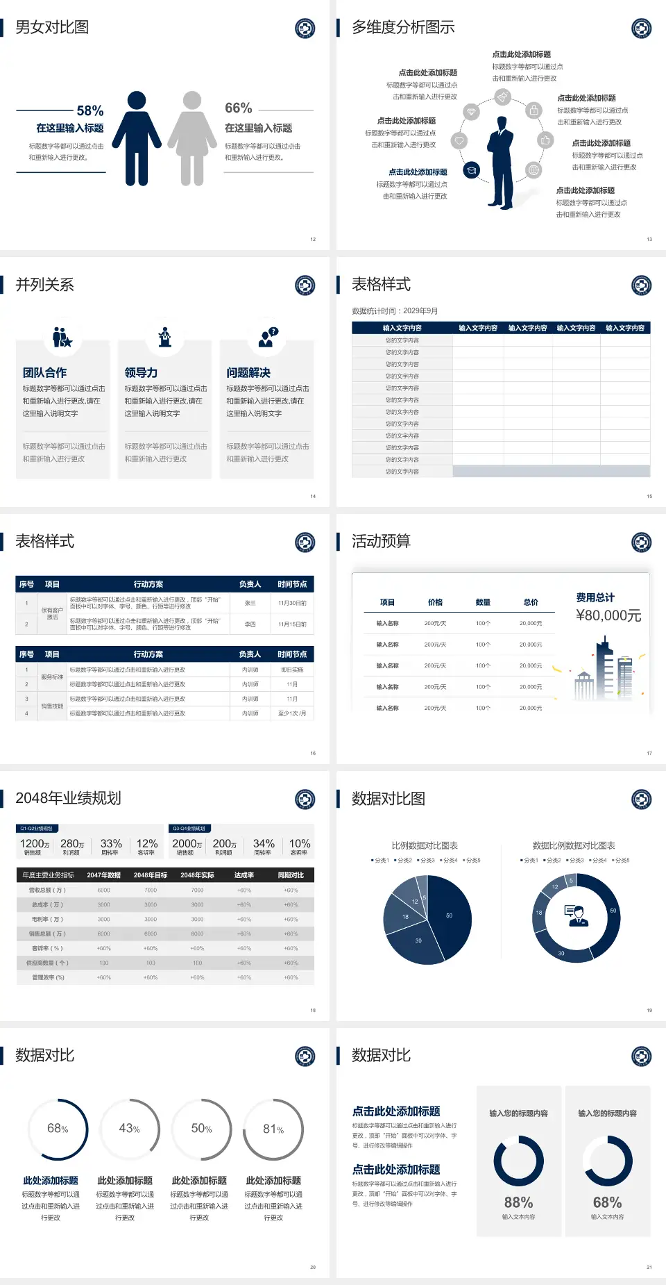 中南大学湘雅三医院财务与预算报告PPT模板4:3格式幻灯片预览图3