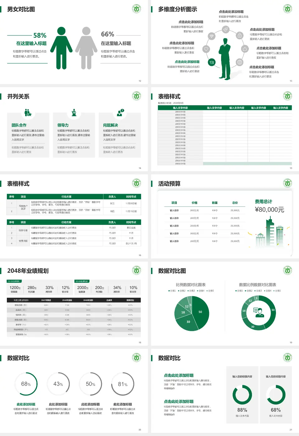 南华大学附属南华医院财务与预算报告PPT模板16:9格式幻灯片预览图3