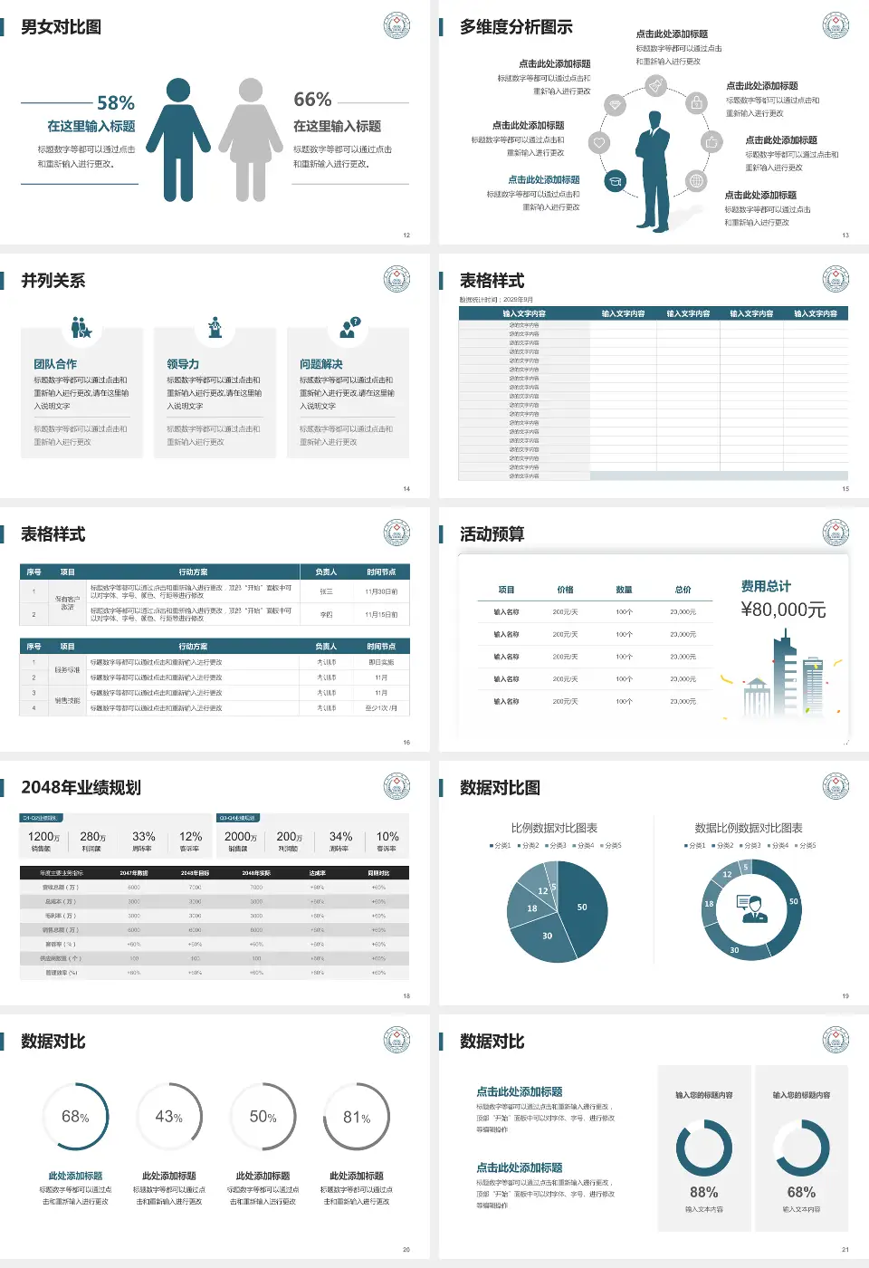 岳阳市第二人民医院财务与预算报告PPT模板16:9格式幻灯片预览图3