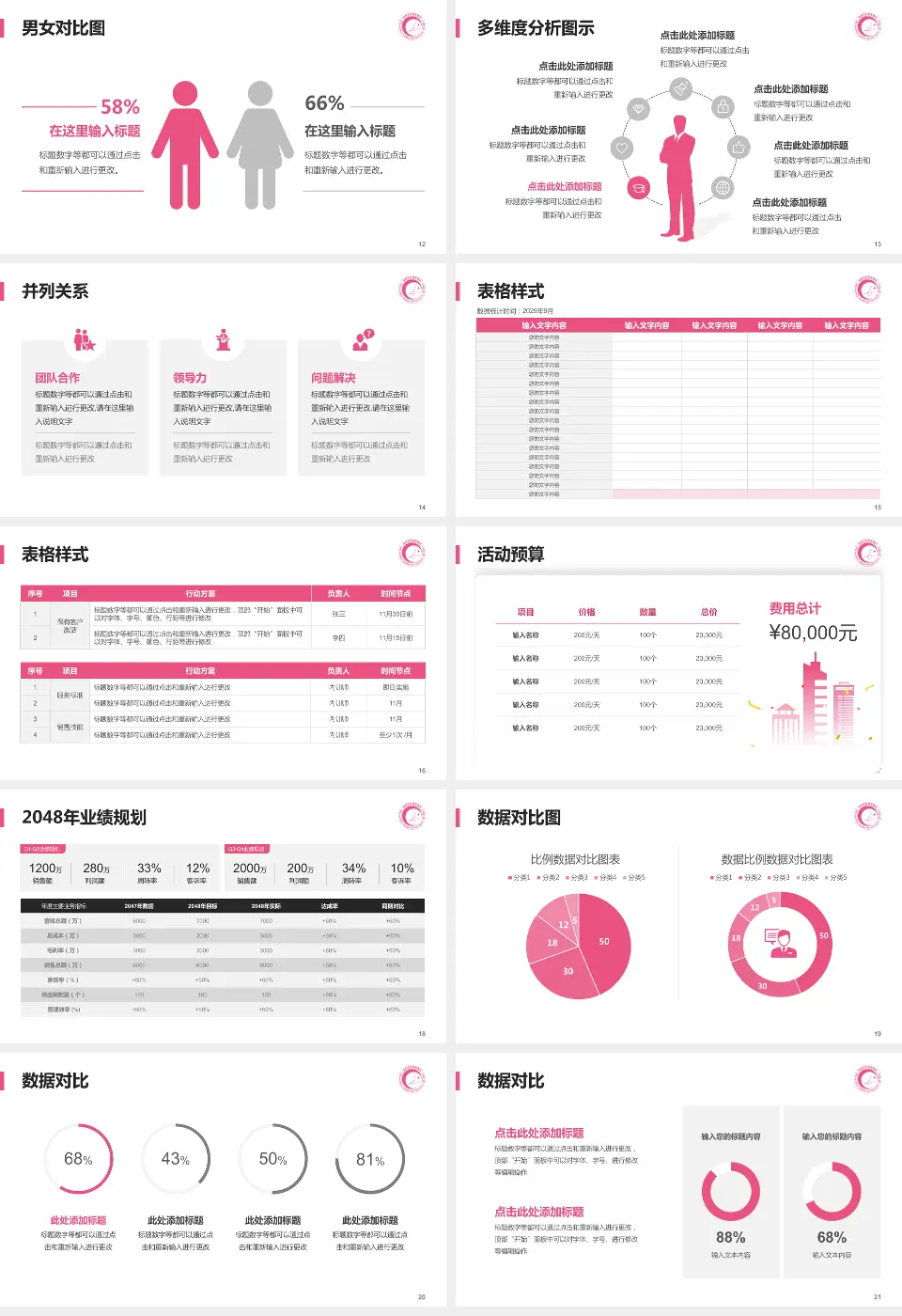 湖南省妇幼保健院财务与预算报告PPT模板16:9格式幻灯片预览图3