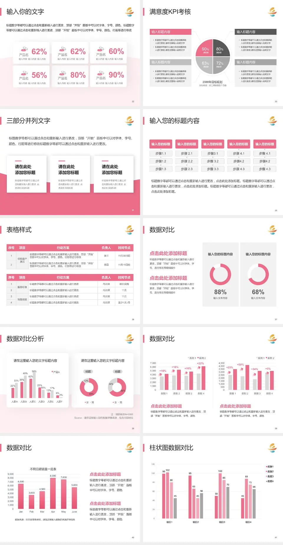 岳阳市妇幼保健院科研成果展示PPT模板4:3格式幻灯片预览图5