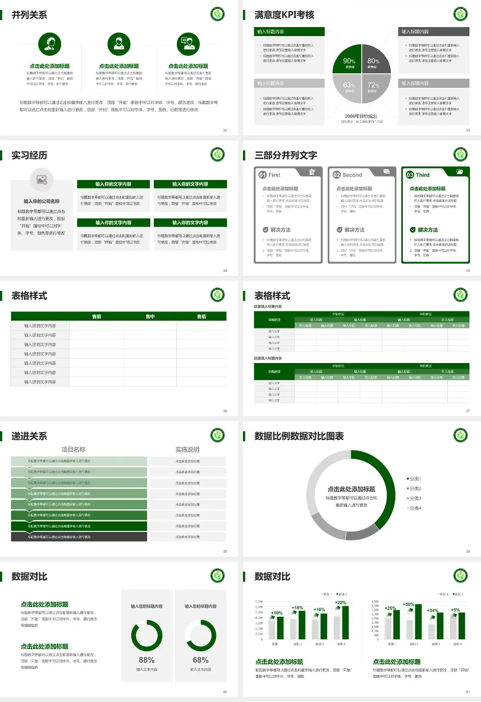 华容县人民医院医院管理报告PPT模板16:9格式幻灯片预览图5