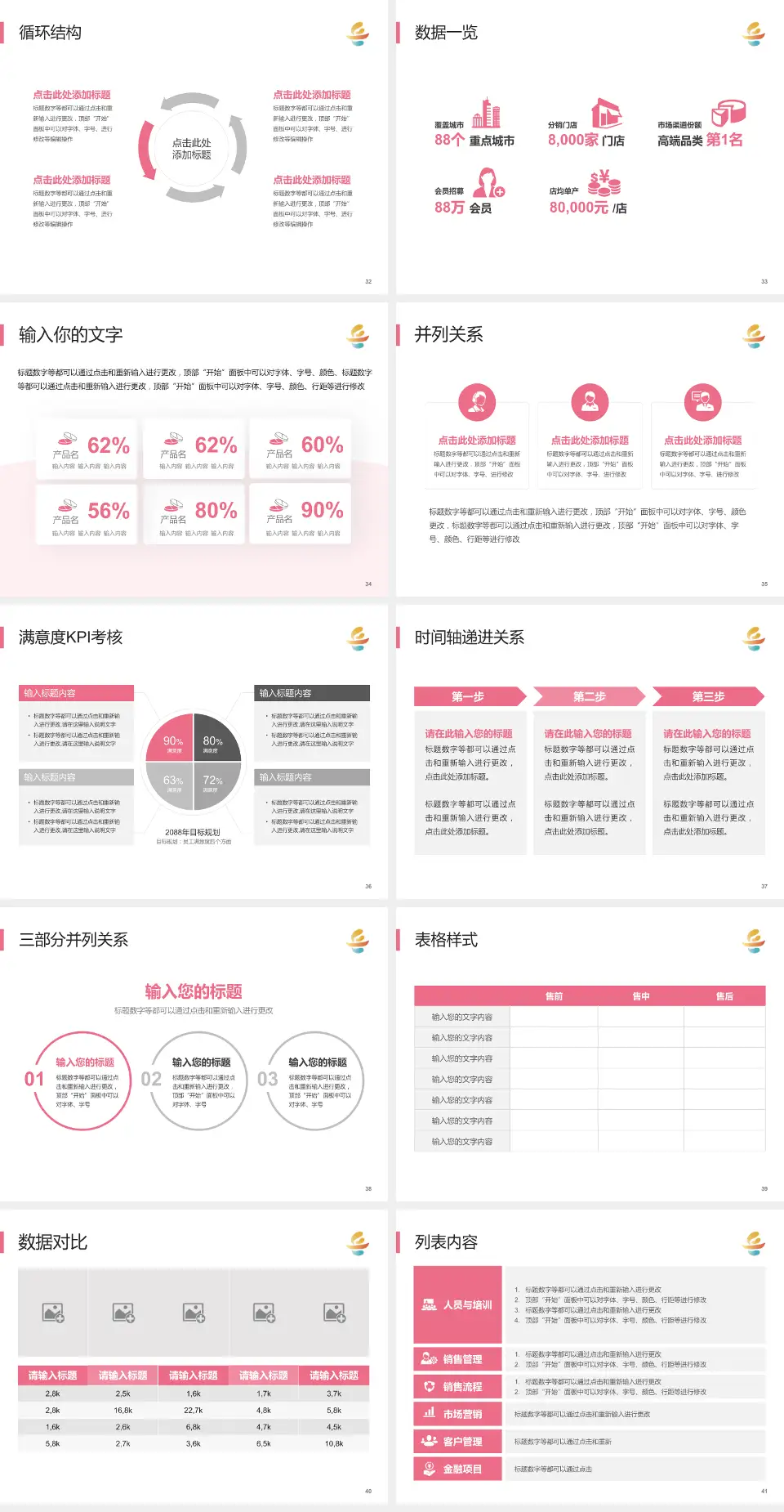 岳阳市妇幼保健院患者教育与指导PPT模板4:3格式幻灯片预览图5