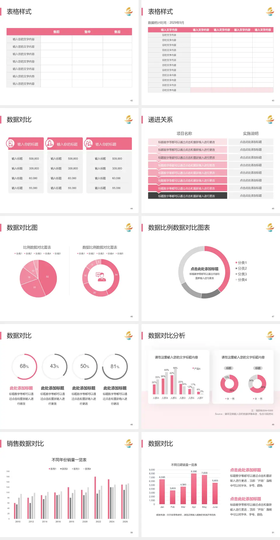 岳阳市妇幼保健院品管圈PDCA演示专用PPT模板4:3格式幻灯片预览图6