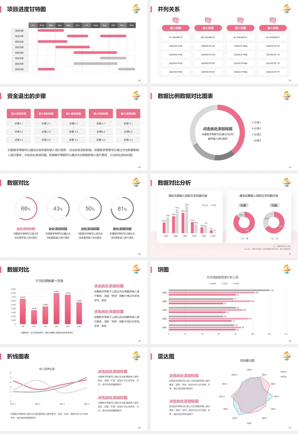 岳阳市妇幼保健院项目申请与汇报PPT模板16:9格式幻灯片预览图5