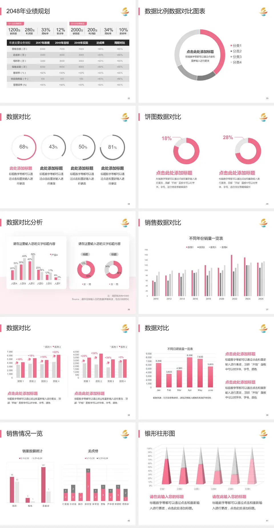 岳阳市妇幼保健院科室介绍与推广PPT模板4:3格式幻灯片预览图5
