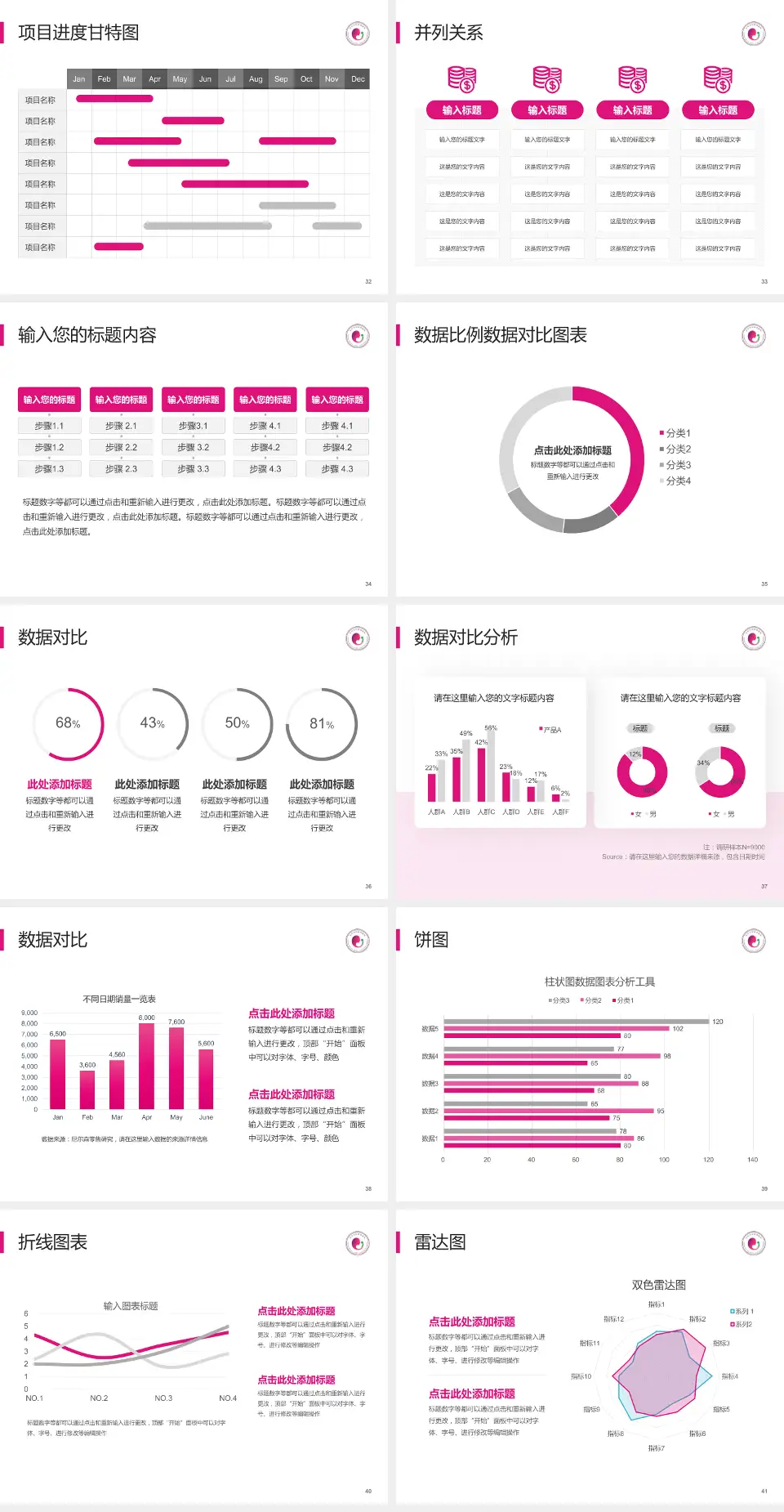 永州市妇幼保健院项目申请与汇报PPT模板4:3格式幻灯片预览图5