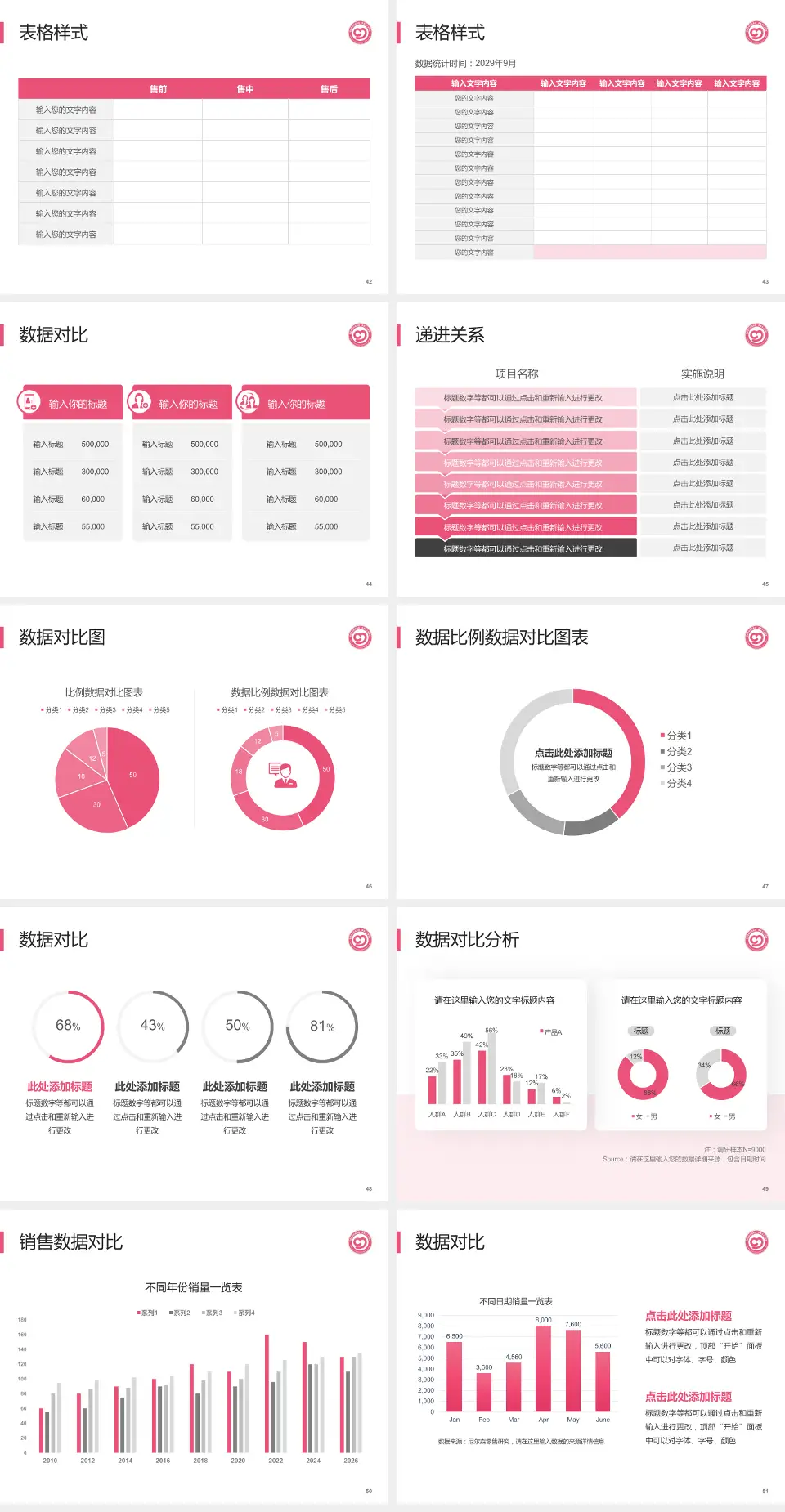 娄底市妇幼保健院品管圈PDCA演示专用PPT模板4:3格式幻灯片预览图6
