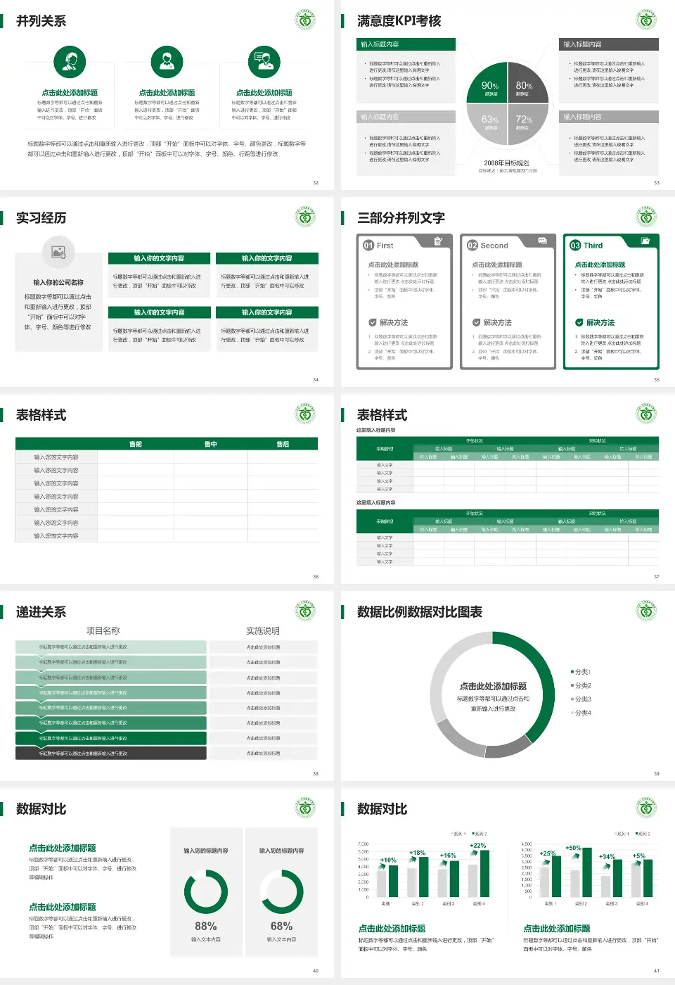 南华大学附属南华医院医院管理报告PPT模板16:9格式幻灯片预览图5