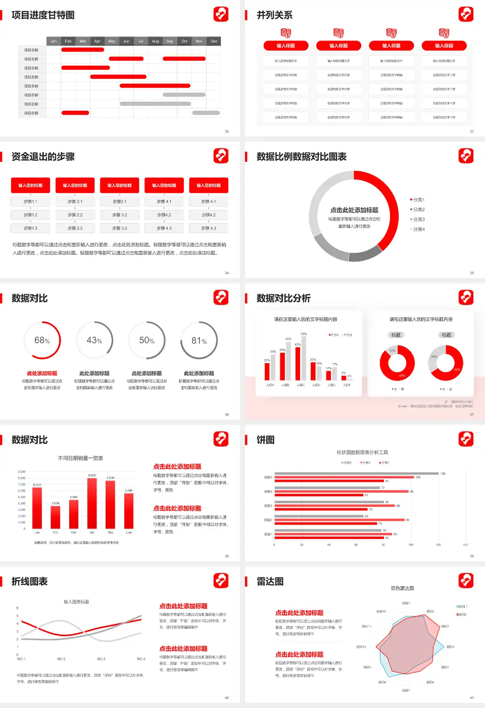 黑龙江省妇幼保健院项目申请与汇报PPT模板16:9格式幻灯片预览图5