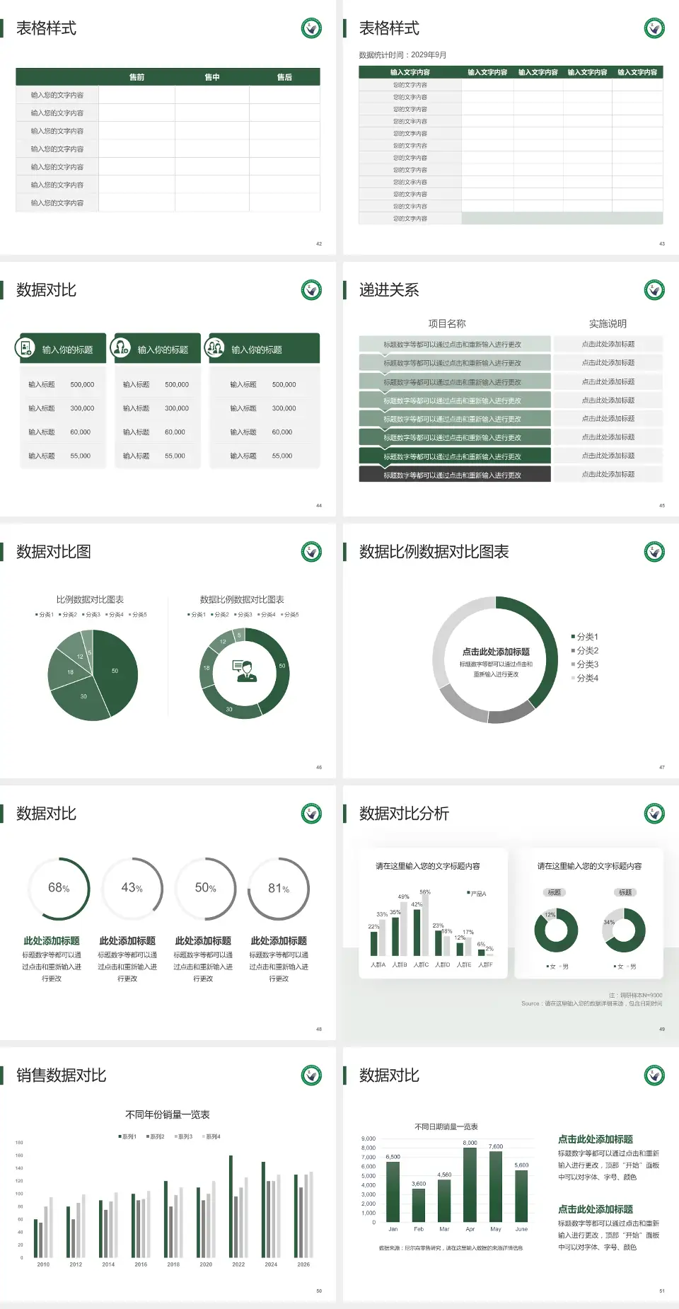黑龙江中医药大学附属第一医院品管圈PDCA演示专用PPT模板4:3格式幻灯片预览图6
