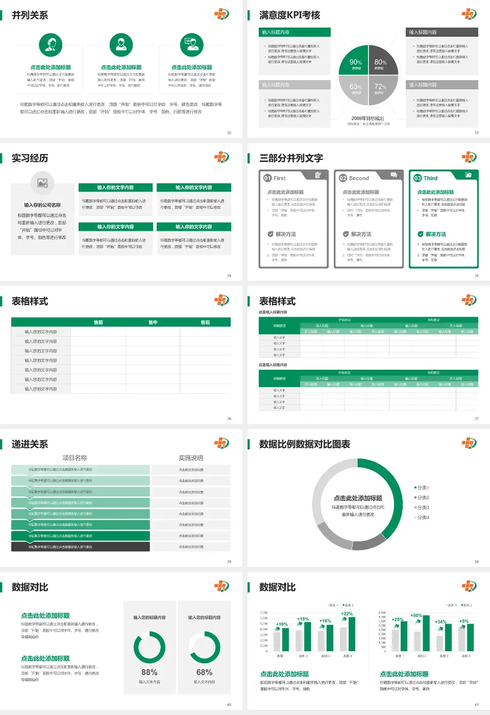 大庆油田总医院医院管理报告PPT模板16:9格式幻灯片预览图5