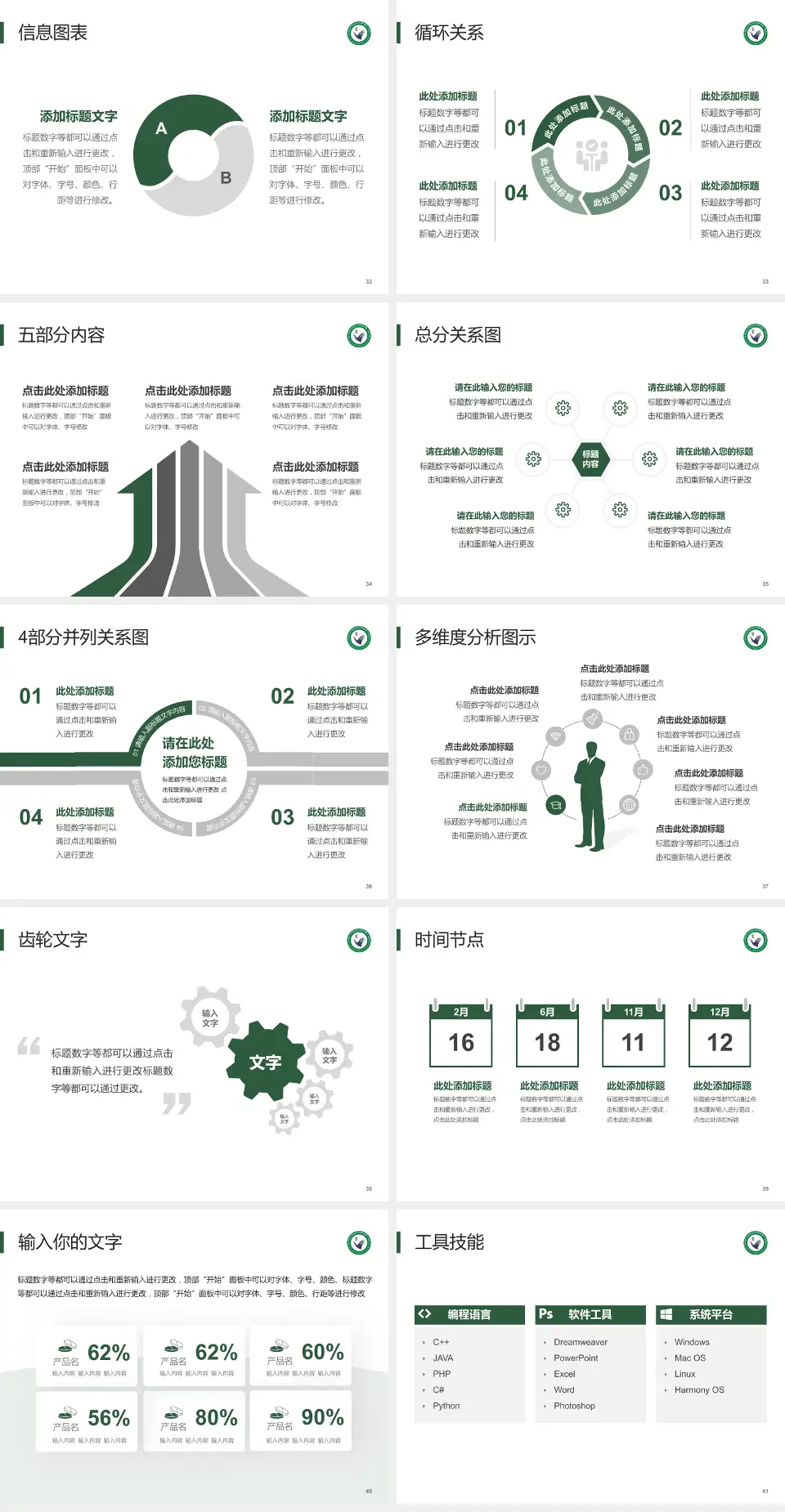黑龙江中医药大学附属第一医院护理专业职业生涯规划PPT模板4:3格式幻灯片预览图5