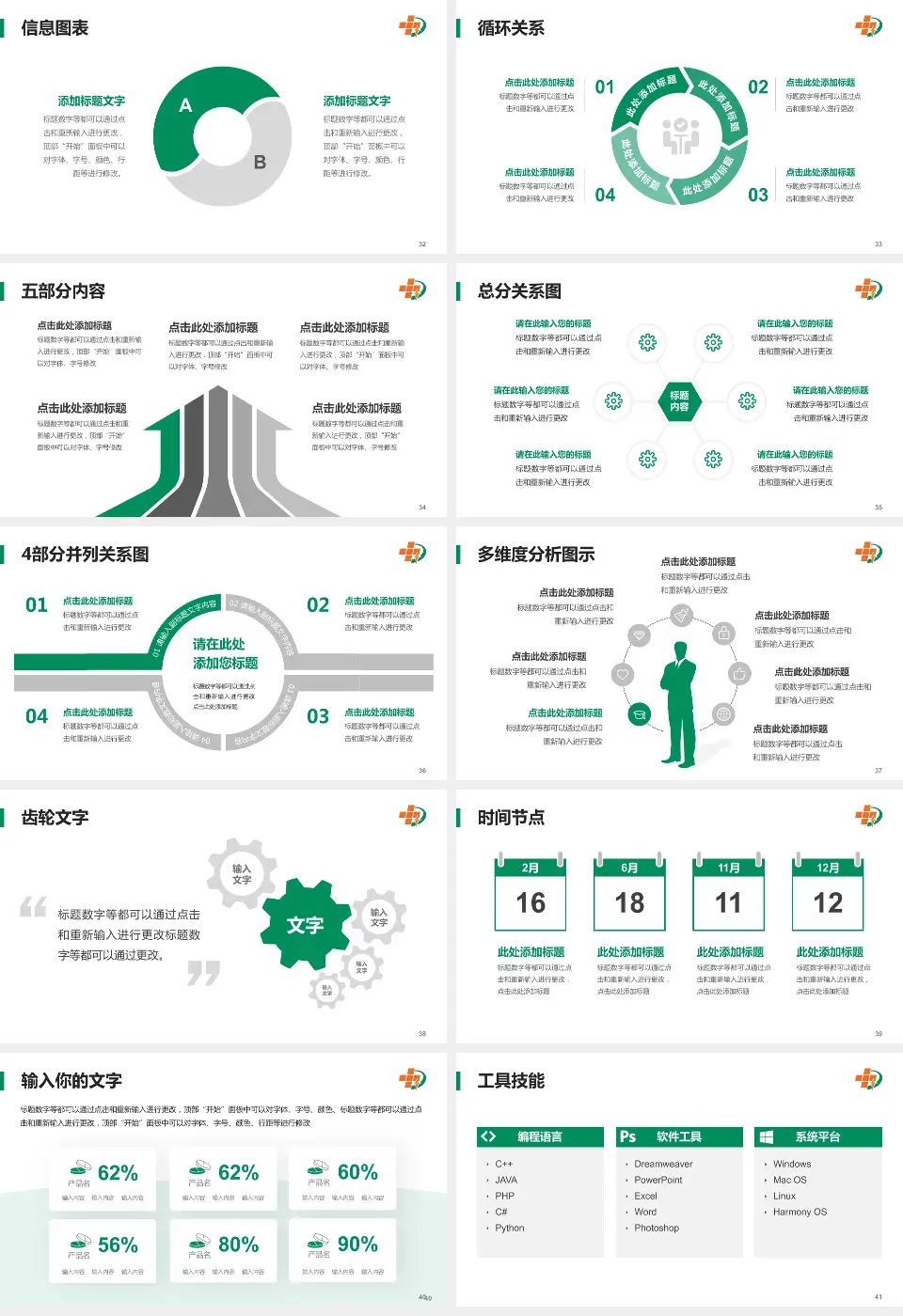 大庆油田总医院护理专业职业生涯规划PPT模板16:9格式幻灯片预览图5
