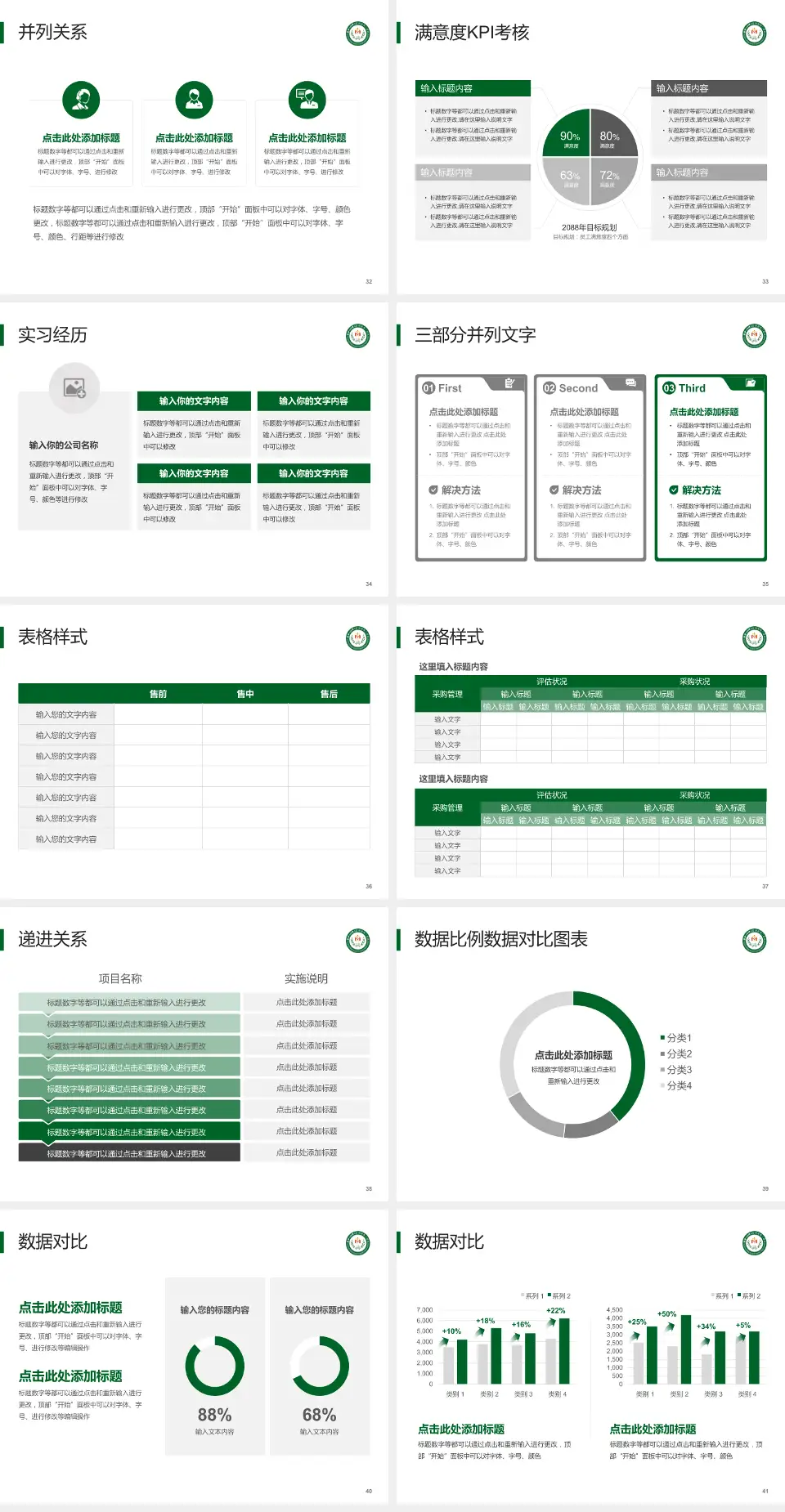 牡丹江医学院附属第二医院医院管理报告PPT模板4:3格式幻灯片预览图5