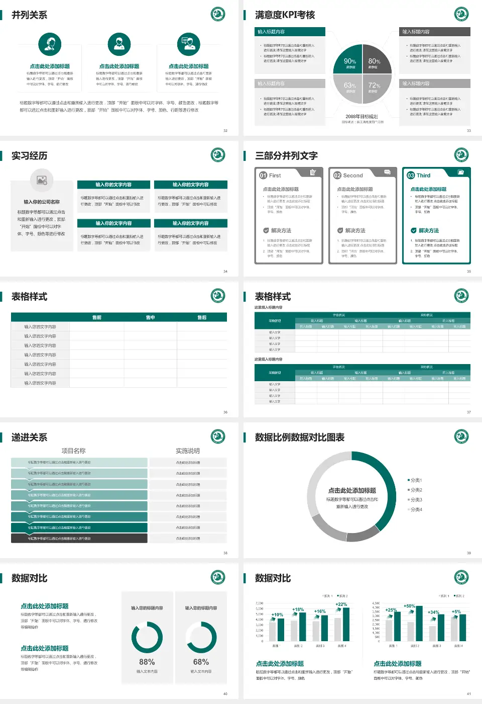 黑龙江中医药大学附属第二医院医院管理报告PPT模板16:9格式幻灯片预览图5