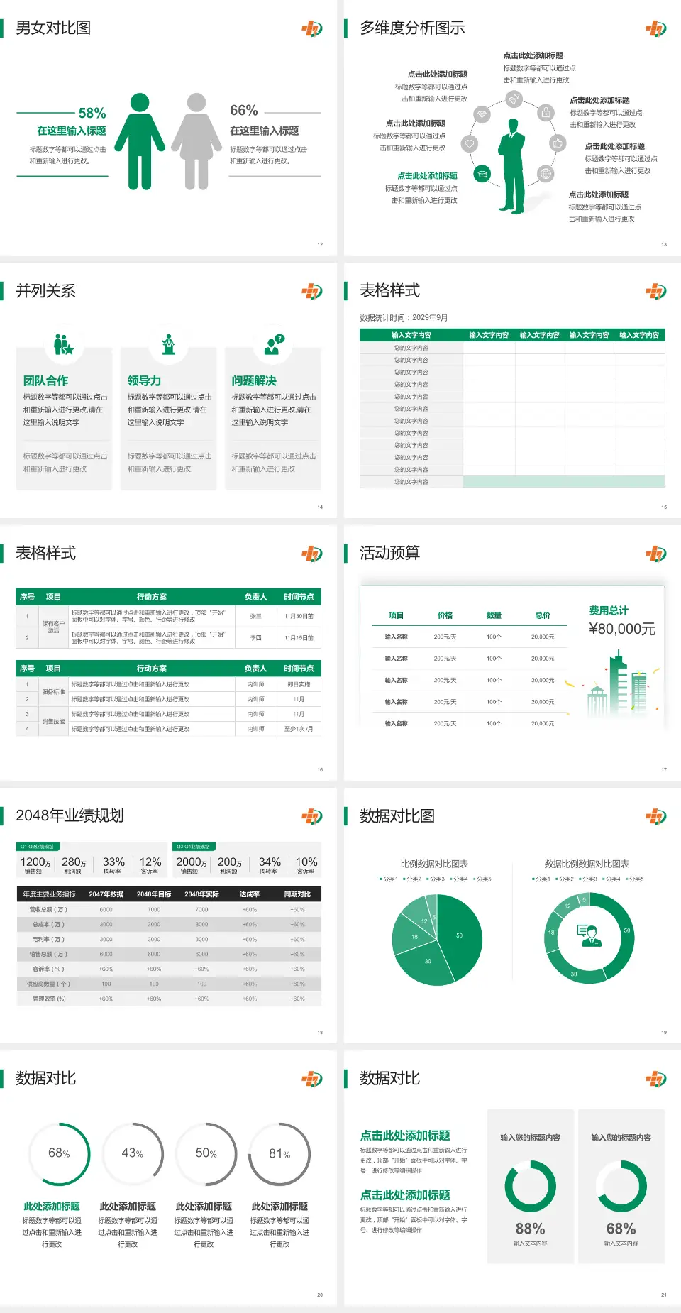 大庆油田总医院财务与预算报告PPT模板4:3格式幻灯片预览图3