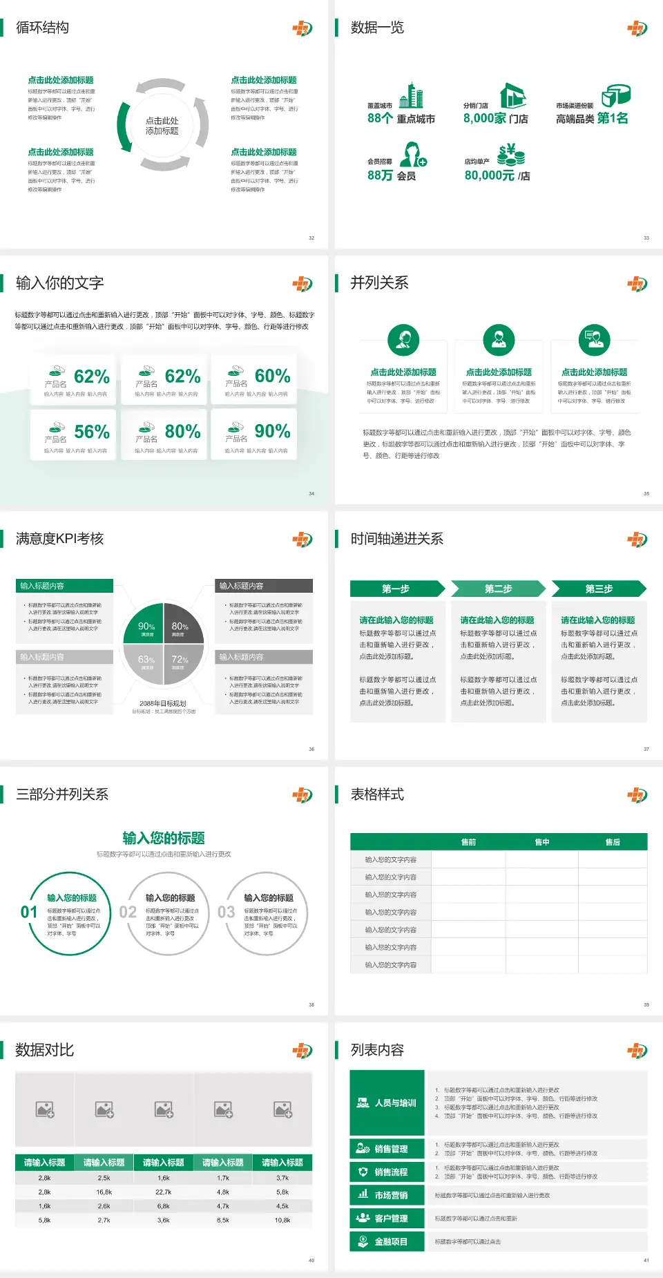大庆油田总医院龙南医院患者教育与指导PPT模板4:3格式幻灯片预览图5