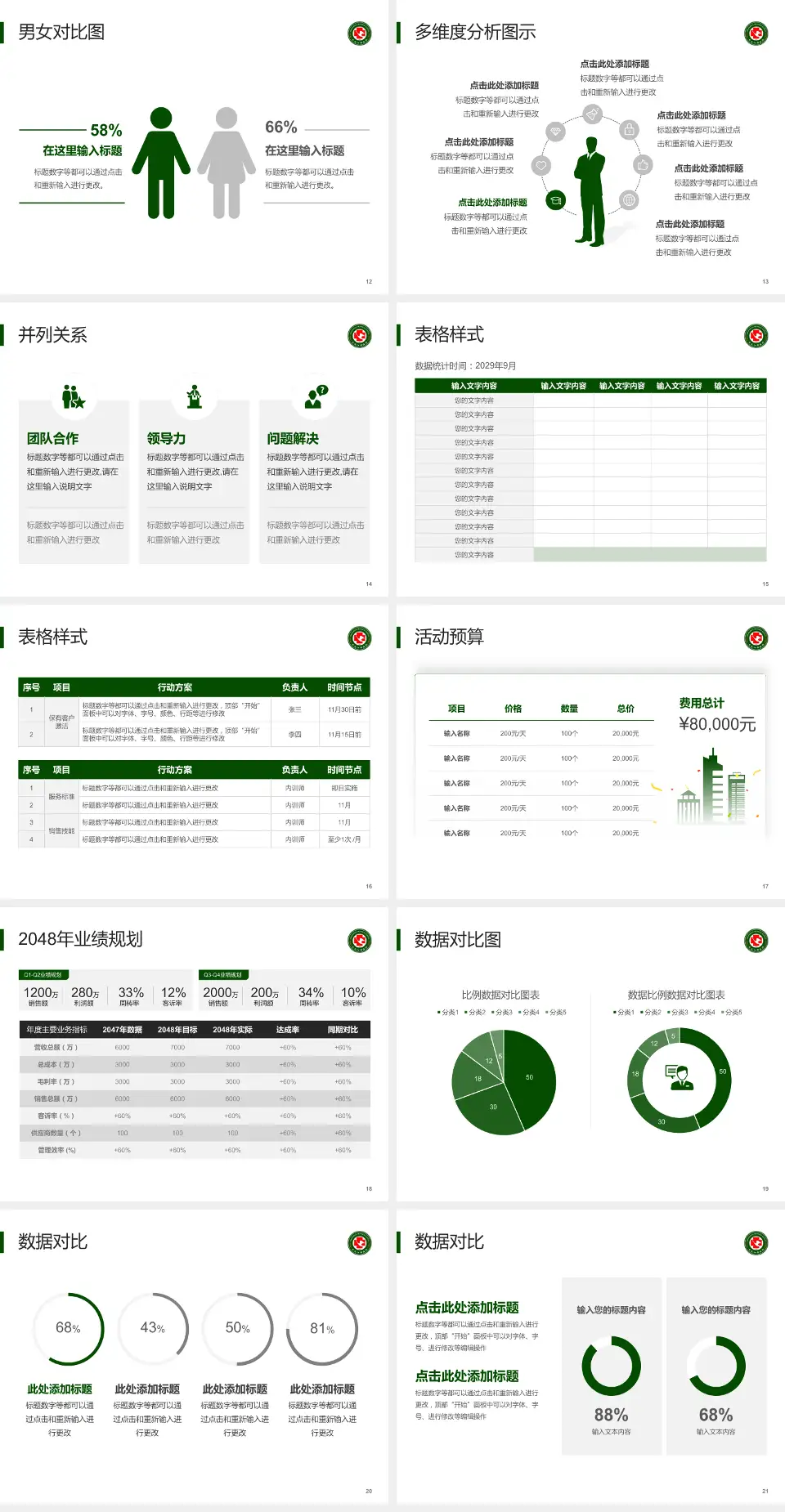 黑龙江省医院南岗分院财务与预算报告PPT模板4:3格式幻灯片预览图3