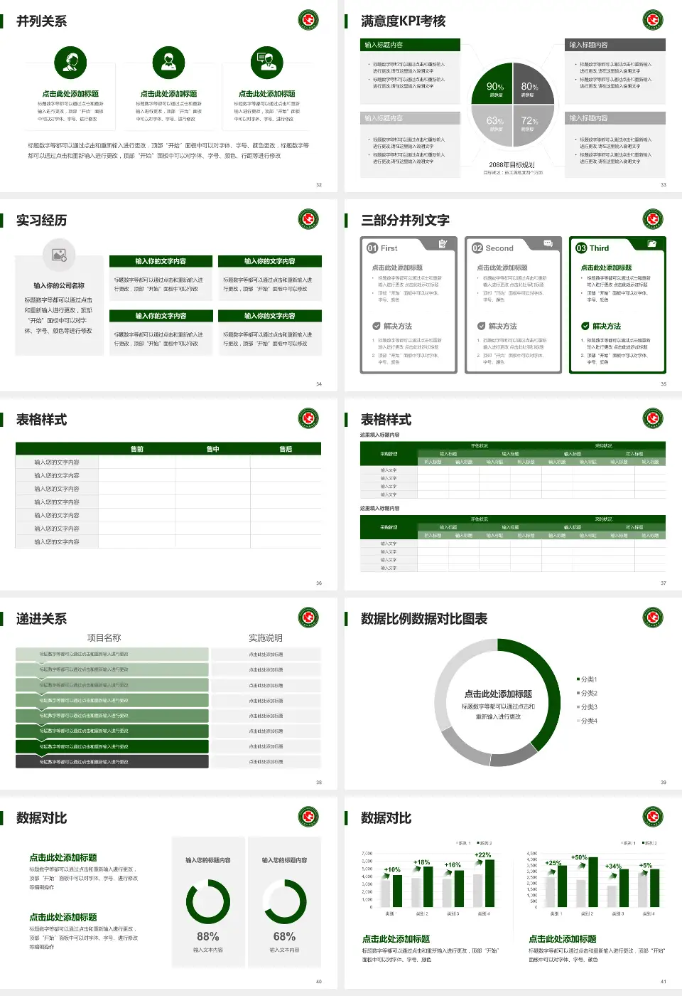 黑龙江省医院南岗分院医院管理报告PPT模板16:9格式幻灯片预览图5