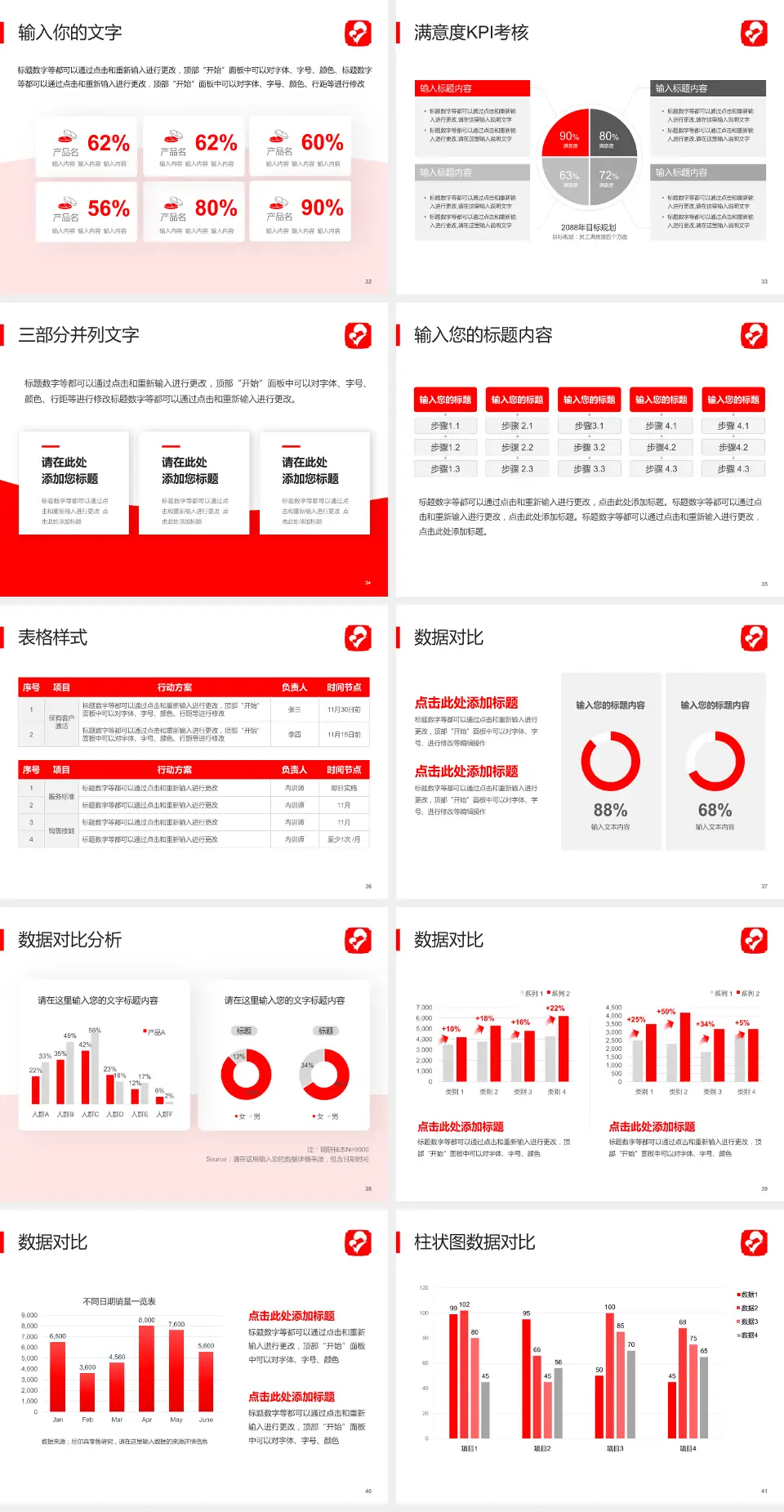 黑龙江省妇幼保健院科研成果展示PPT模板4:3格式幻灯片预览图5