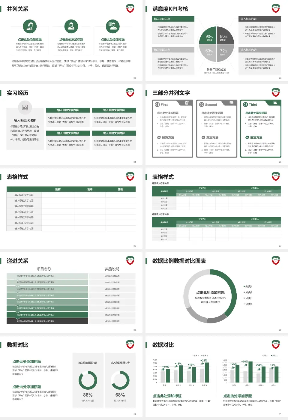 黑龙江省口腔病防治院医院管理报告PPT模板16:9格式幻灯片预览图5
