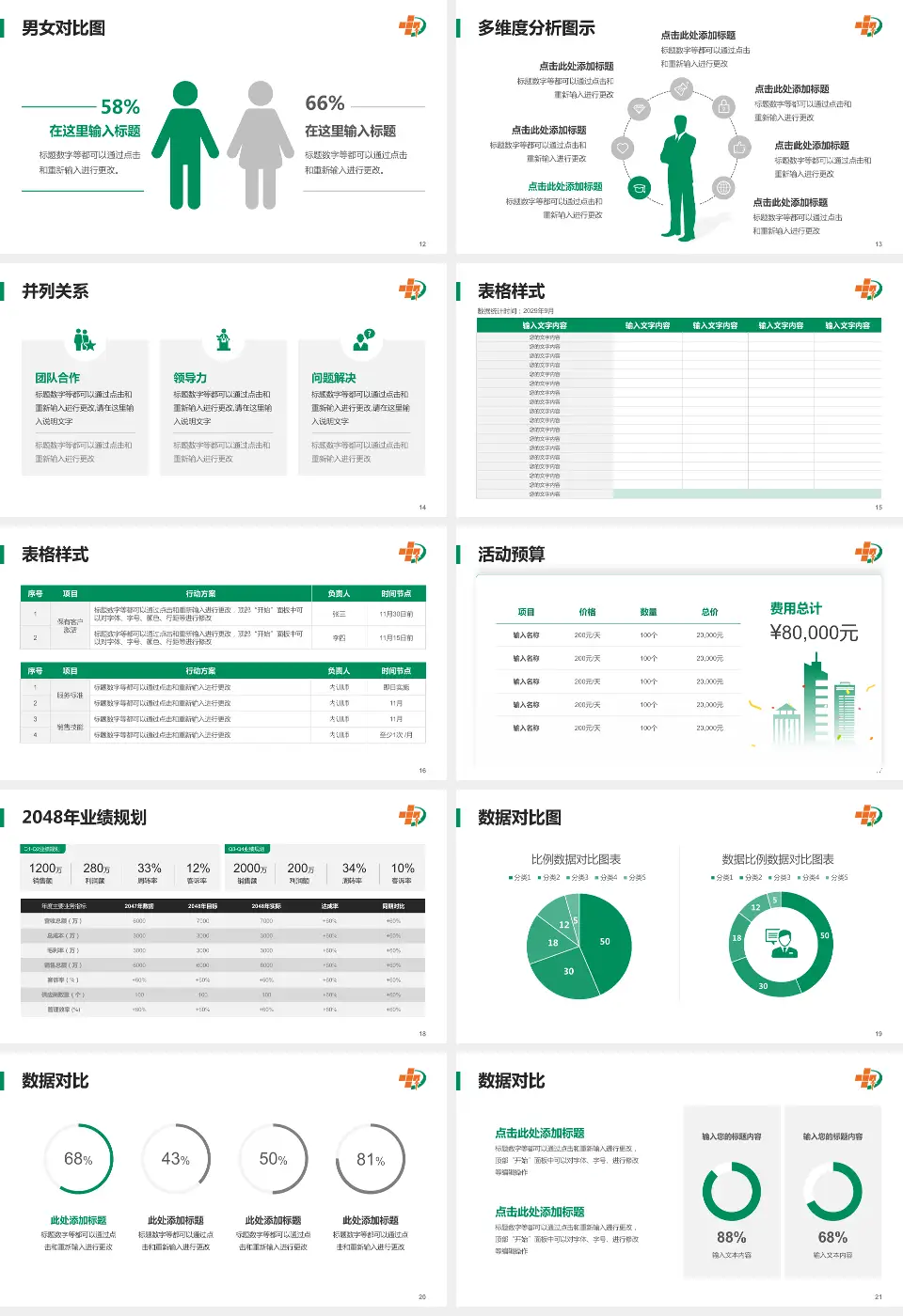 大庆油田总医院财务与预算报告PPT模板16:9格式幻灯片预览图3