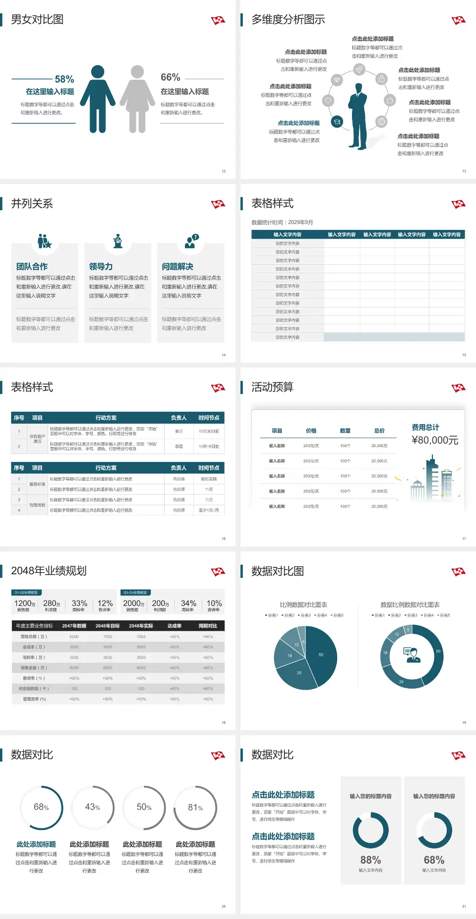 大庆市第四医院财务与预算报告PPT模板4:3格式幻灯片预览图3