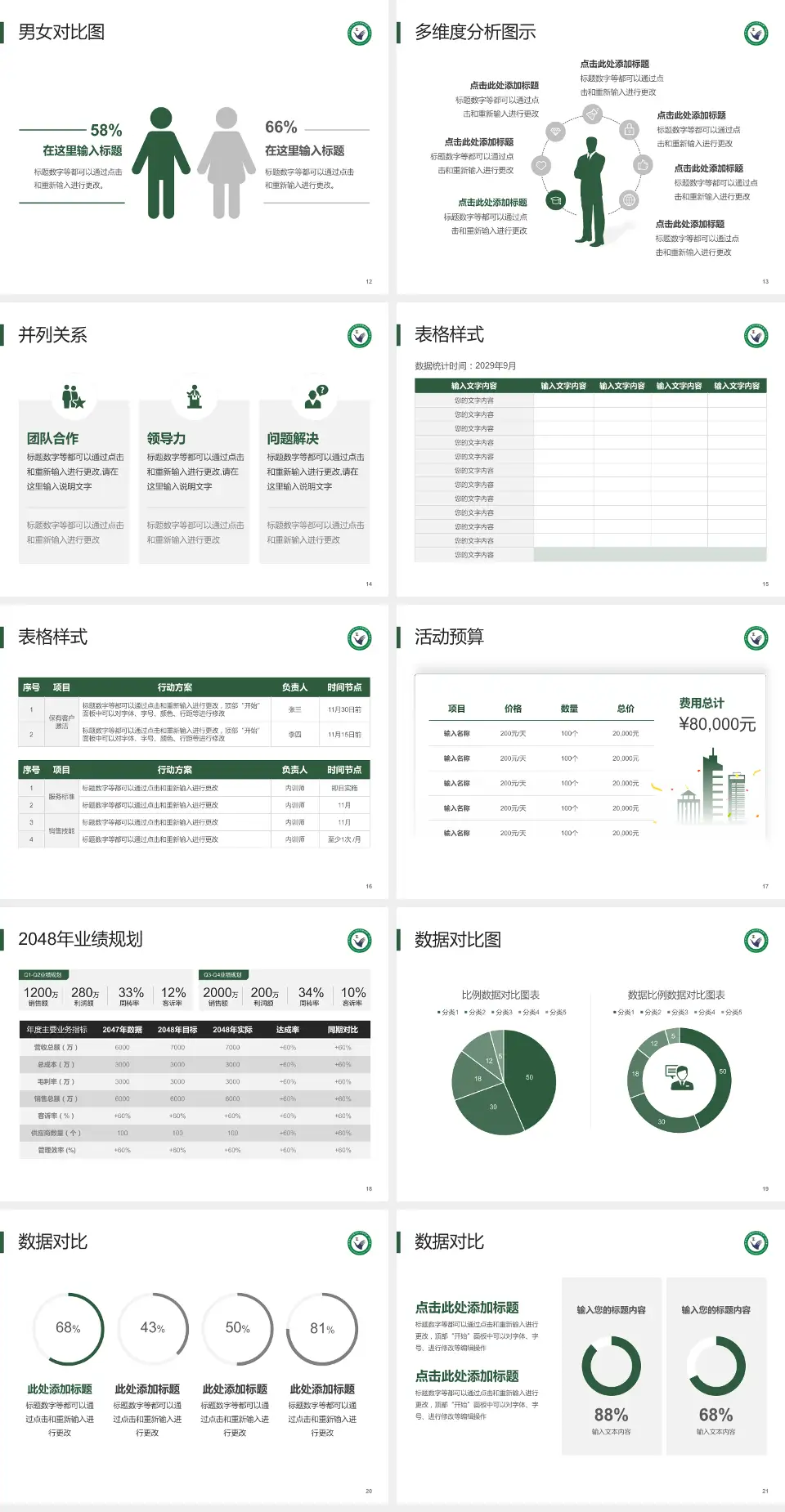 黑龙江中医药大学附属第一医院财务与预算报告PPT模板4:3格式幻灯片预览图3