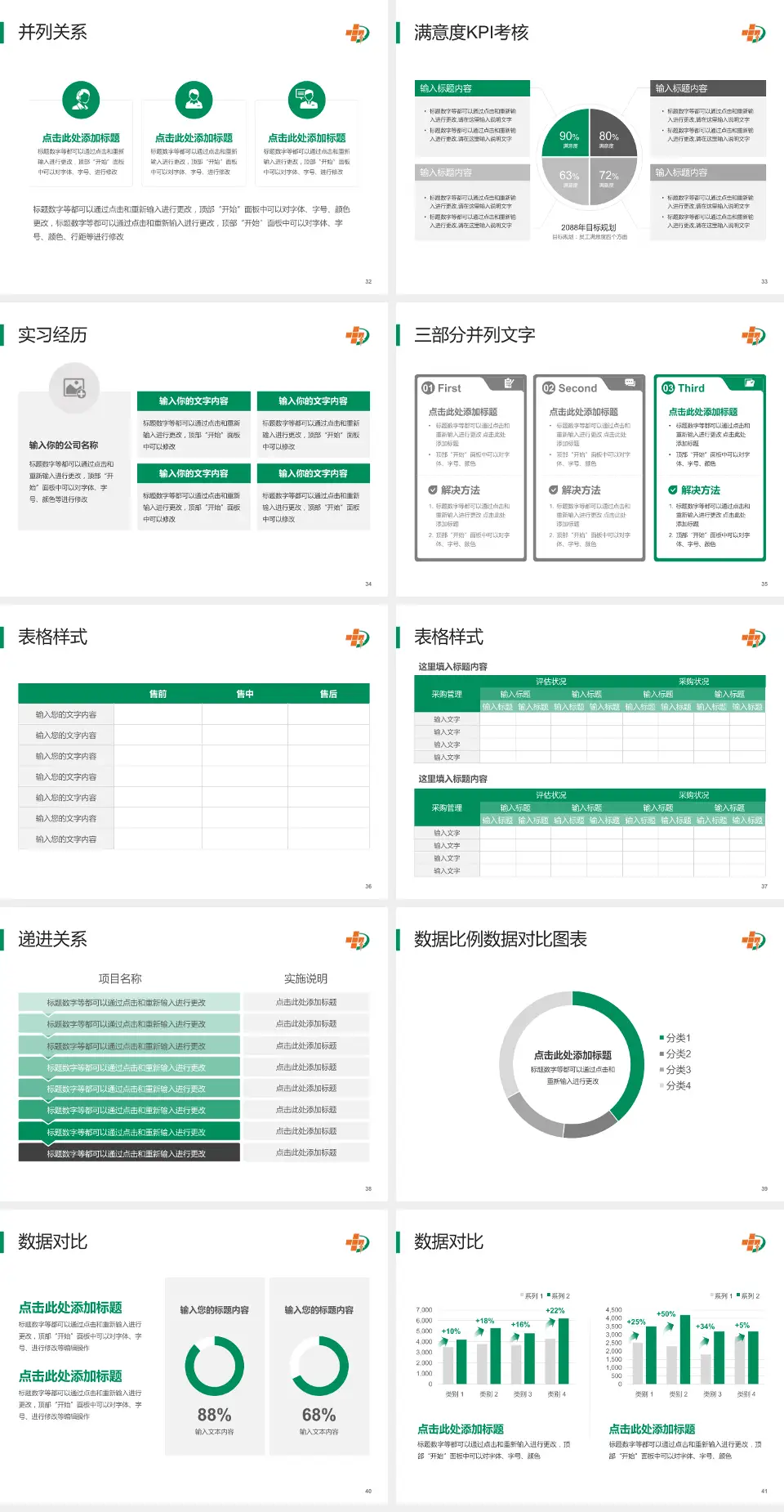 大庆油田总医院医院管理报告PPT模板4:3格式幻灯片预览图5