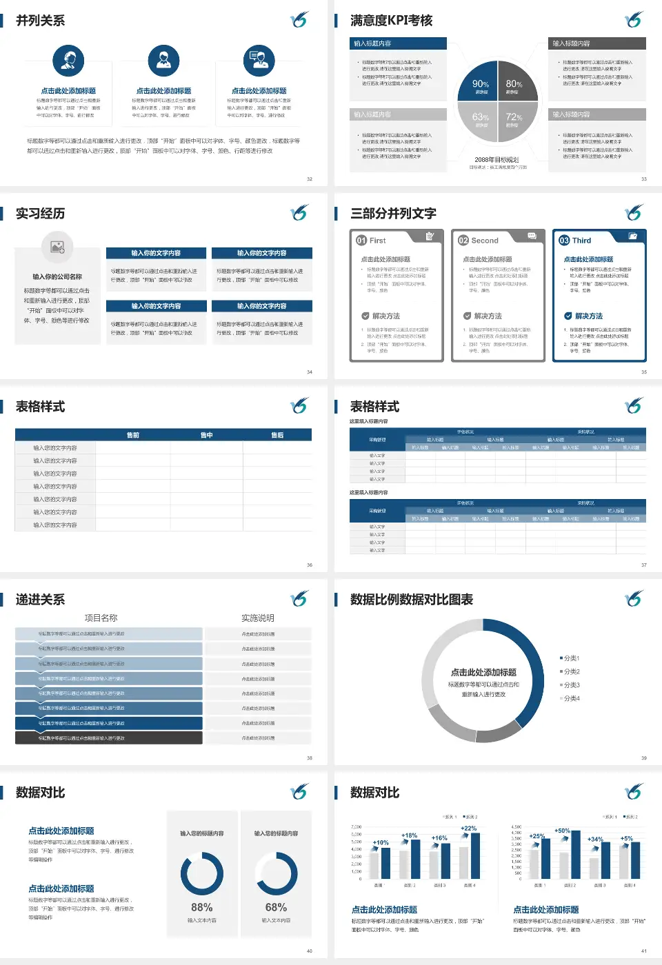 哈尔滨市第六医院医院管理报告PPT模板16:9格式幻灯片预览图5