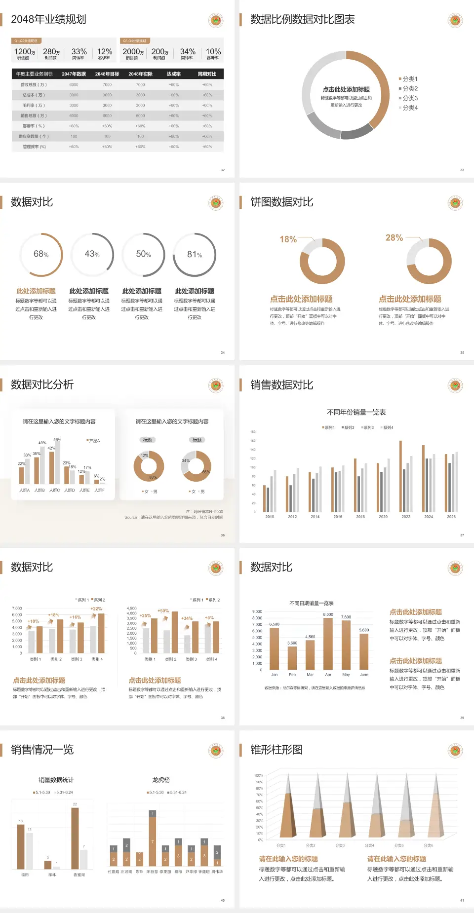 哈尔滨市儿童医院科室介绍与推广PPT模板4:3格式幻灯片预览图5