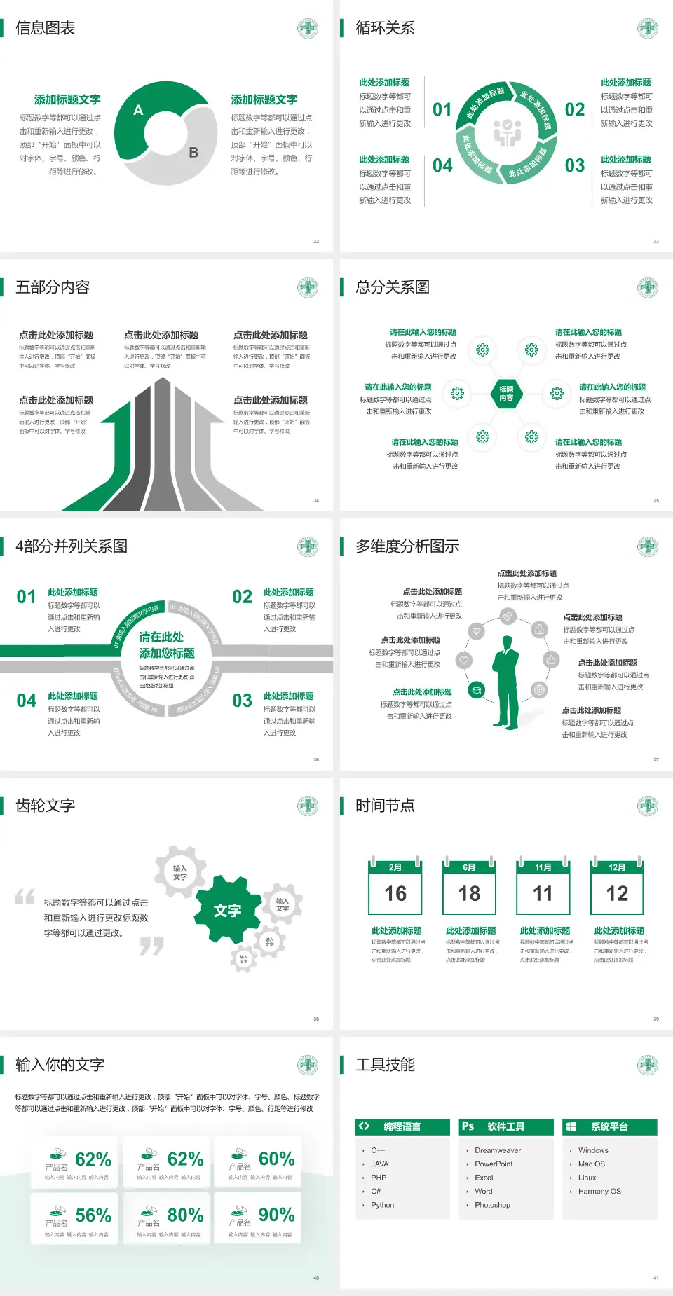 双城市人民医院护理专业职业生涯规划PPT模板4:3格式幻灯片预览图5