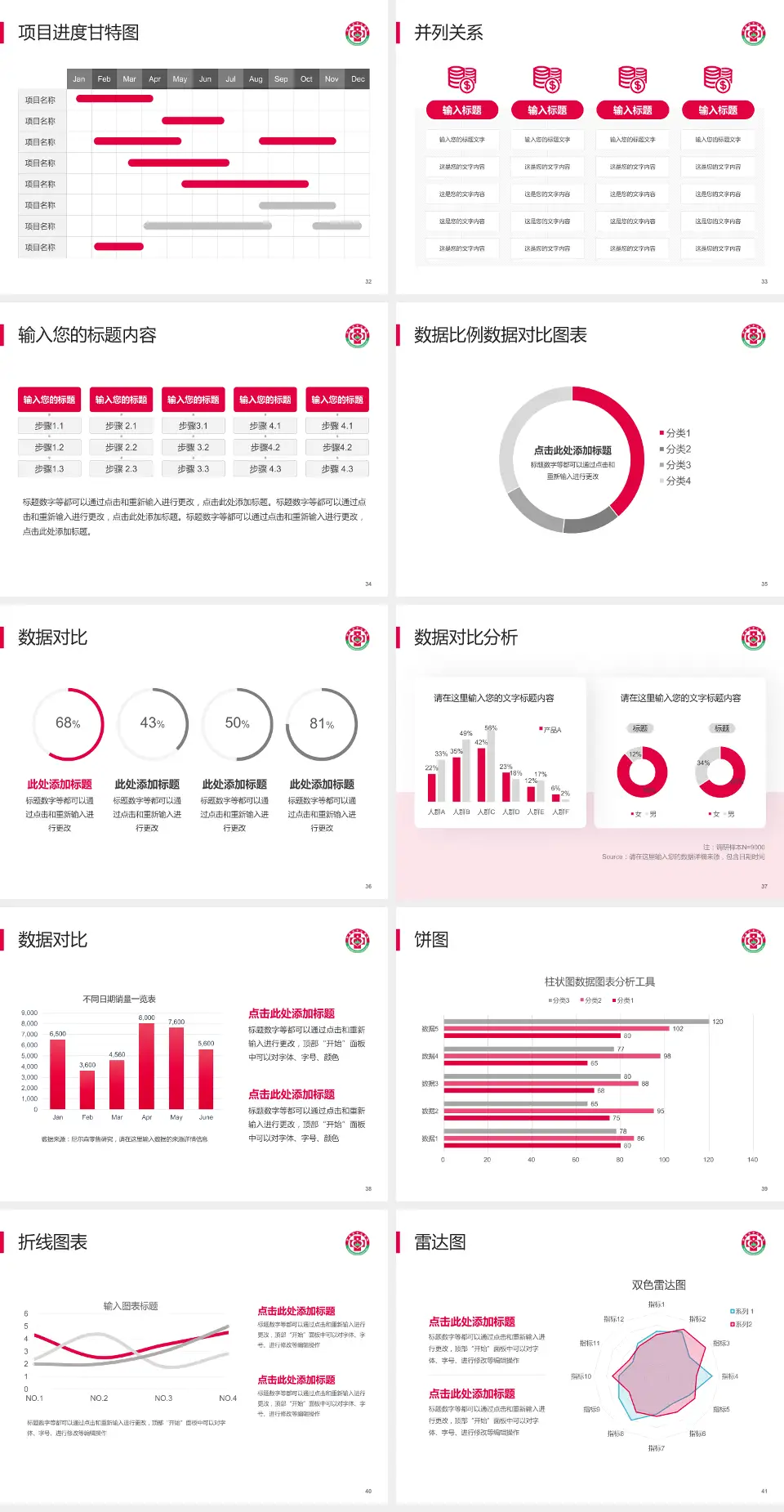 伊春市林业中心医院项目申请与汇报PPT模板4:3格式幻灯片预览图5