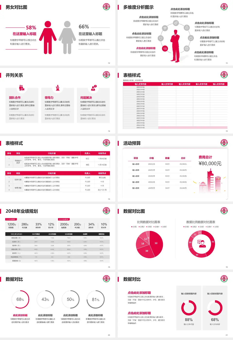 伊春市中心医院财务与预算报告PPT模板16:9格式幻灯片预览图3