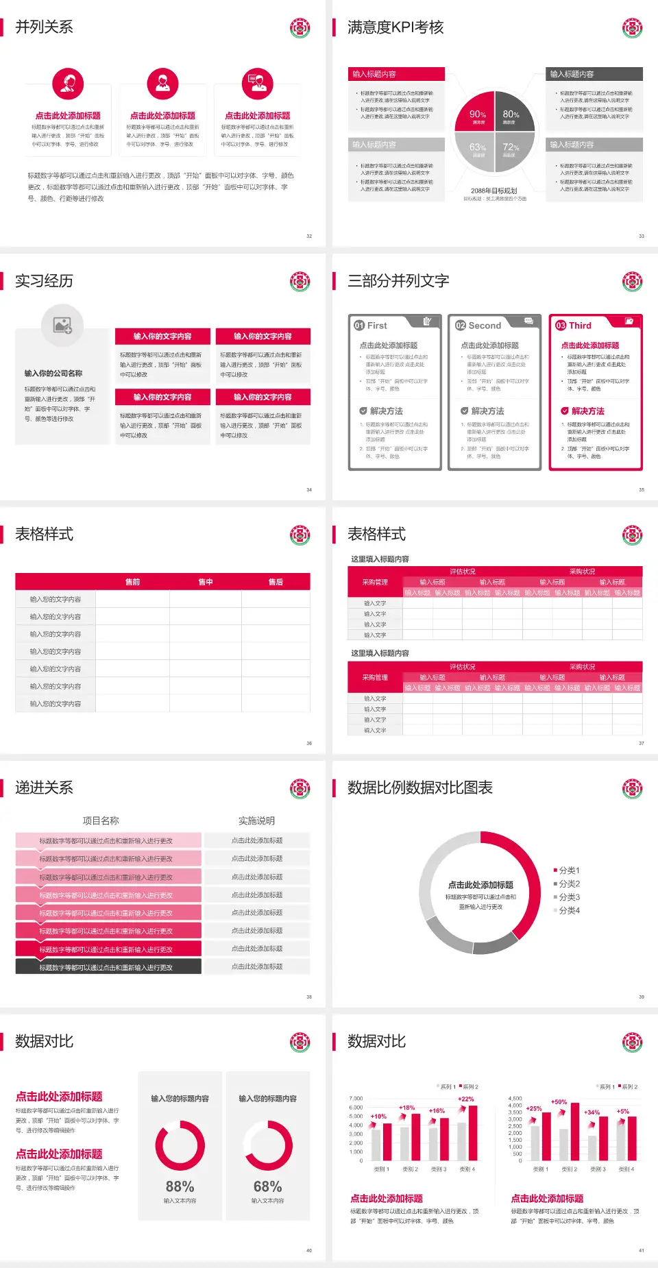 伊春市中心医院医院管理报告PPT模板4:3格式幻灯片预览图5