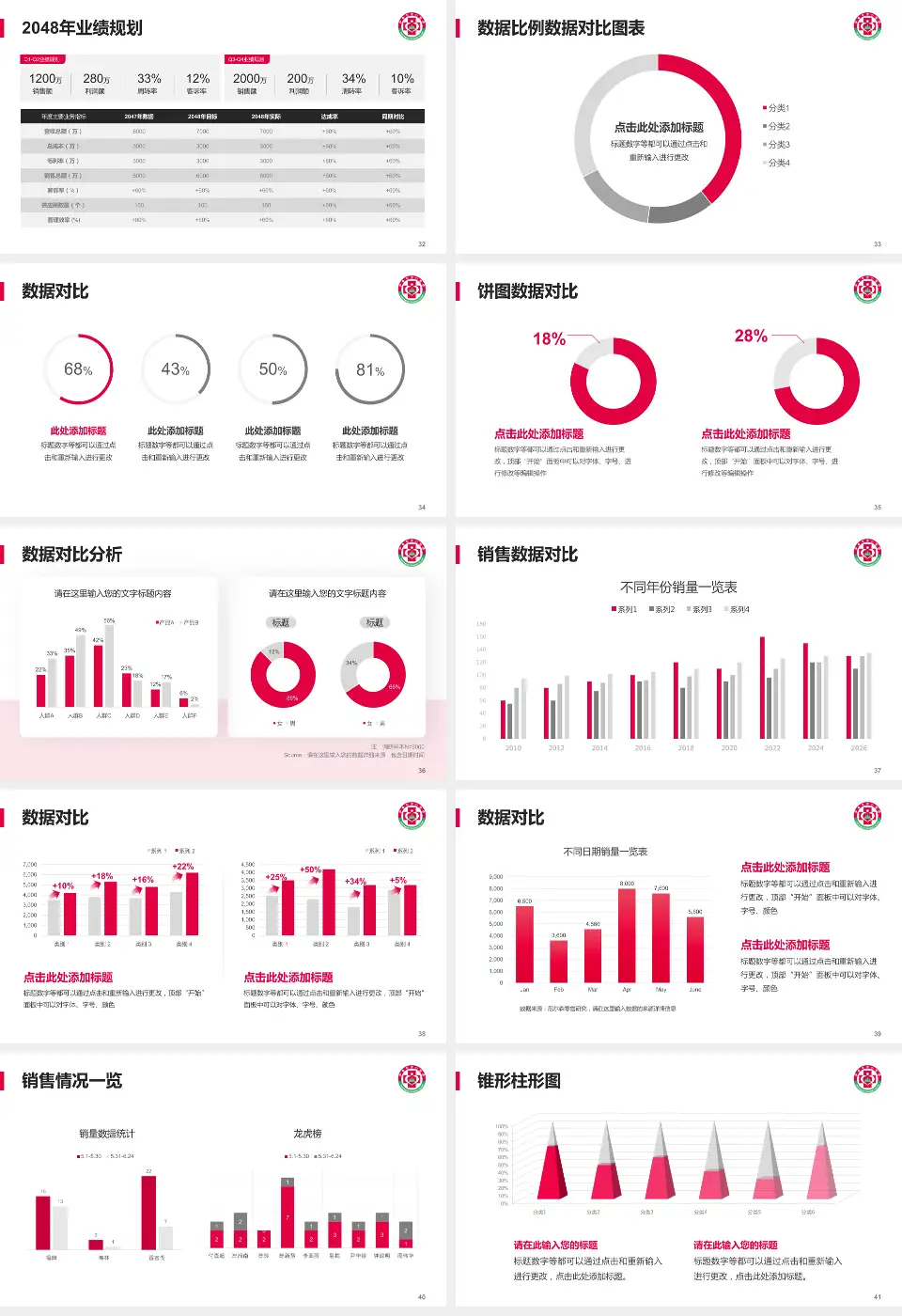 伊春市林业中心医院科室介绍与推广PPT模板16:9格式幻灯片预览图5