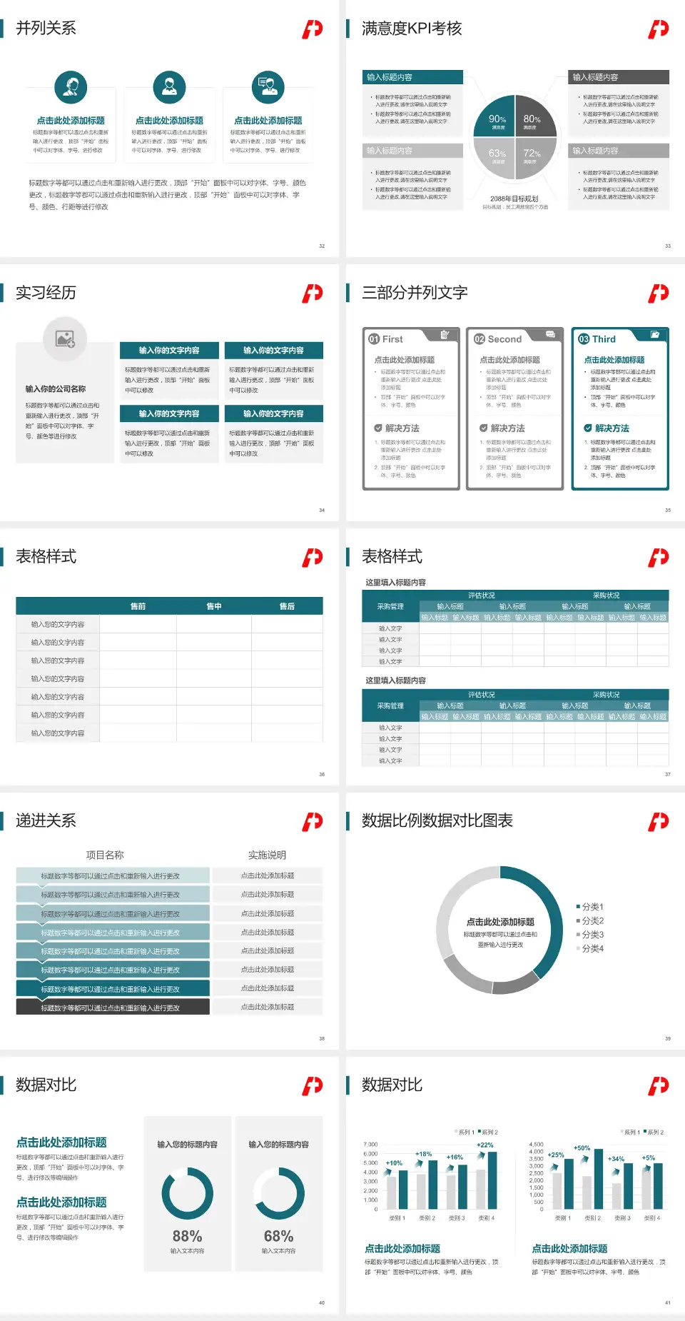 大庆市人民医院医院管理报告PPT模板4:3格式幻灯片预览图5