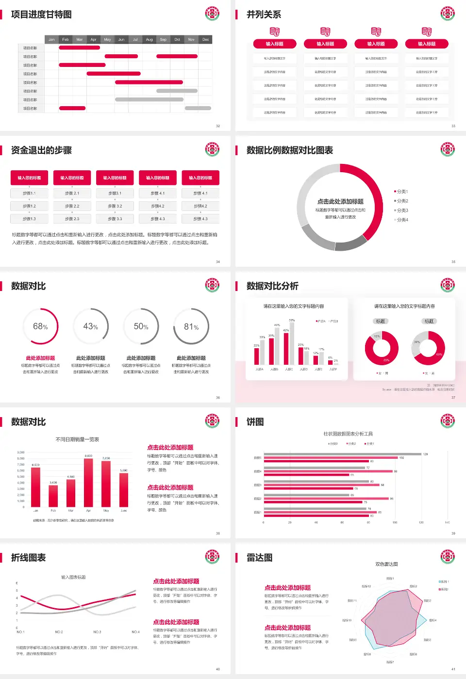 伊春市中心医院项目申请与汇报PPT模板16:9格式幻灯片预览图5