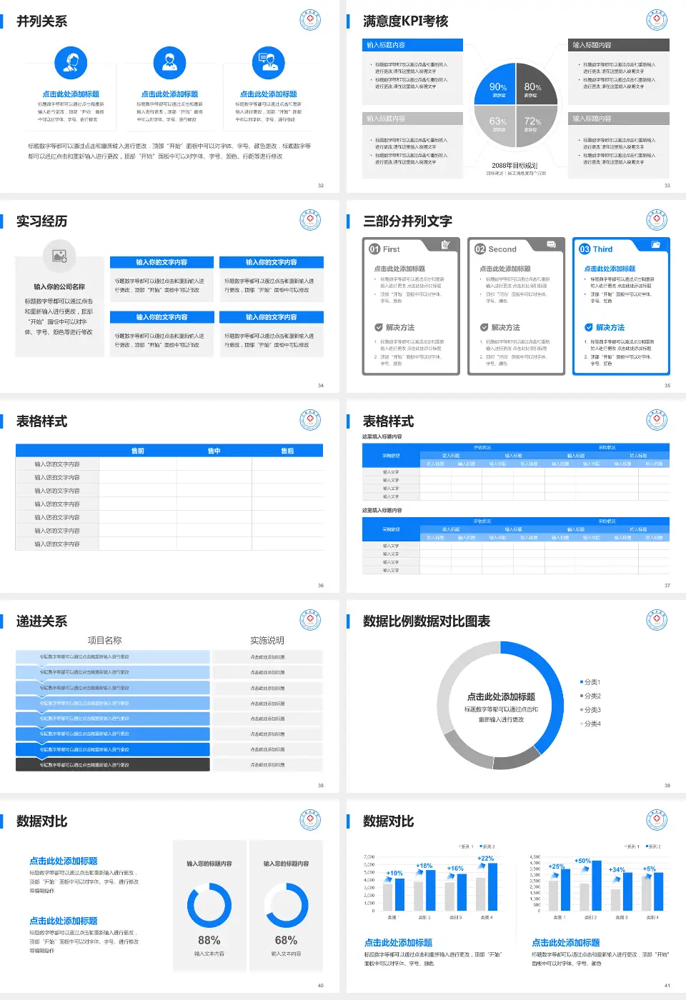 七煤集团总医院医院管理报告PPT模板16:9格式幻灯片预览图5