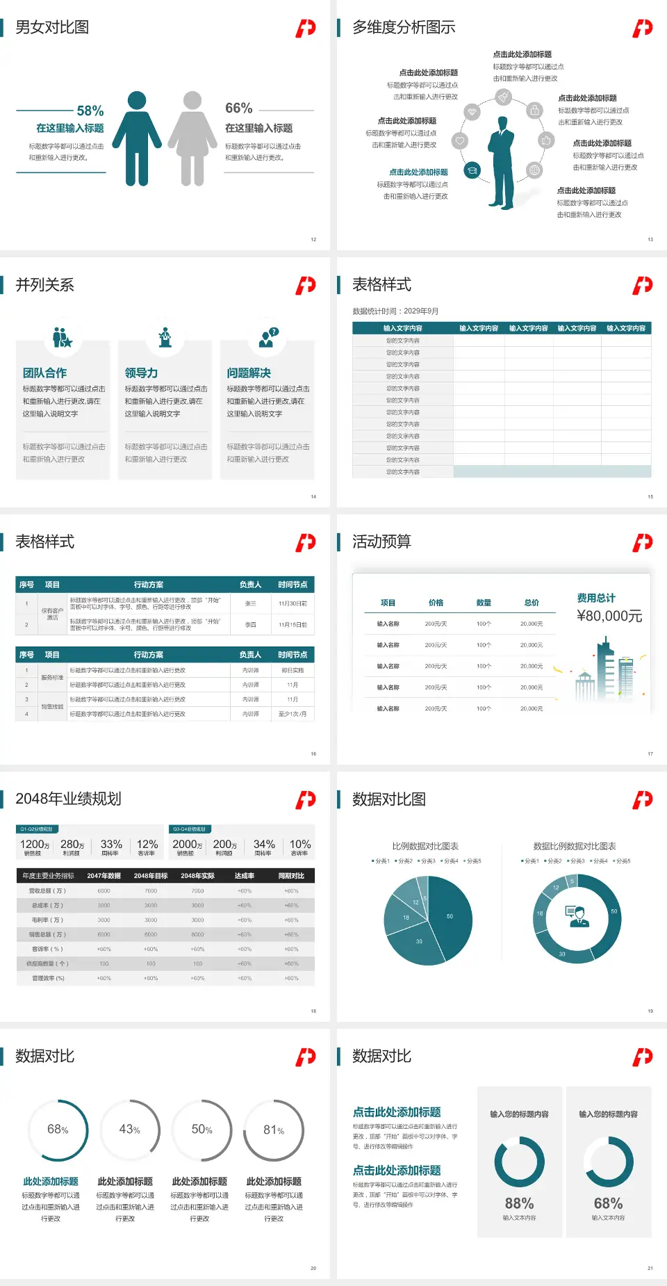大庆市人民医院财务与预算报告PPT模板4:3格式幻灯片预览图3